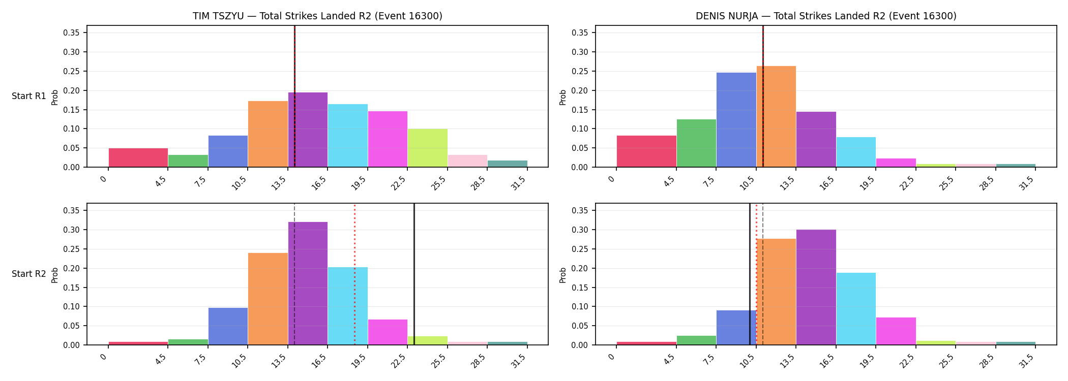 Round: Total Strikes Landed — round 2 — snapshots — Prod