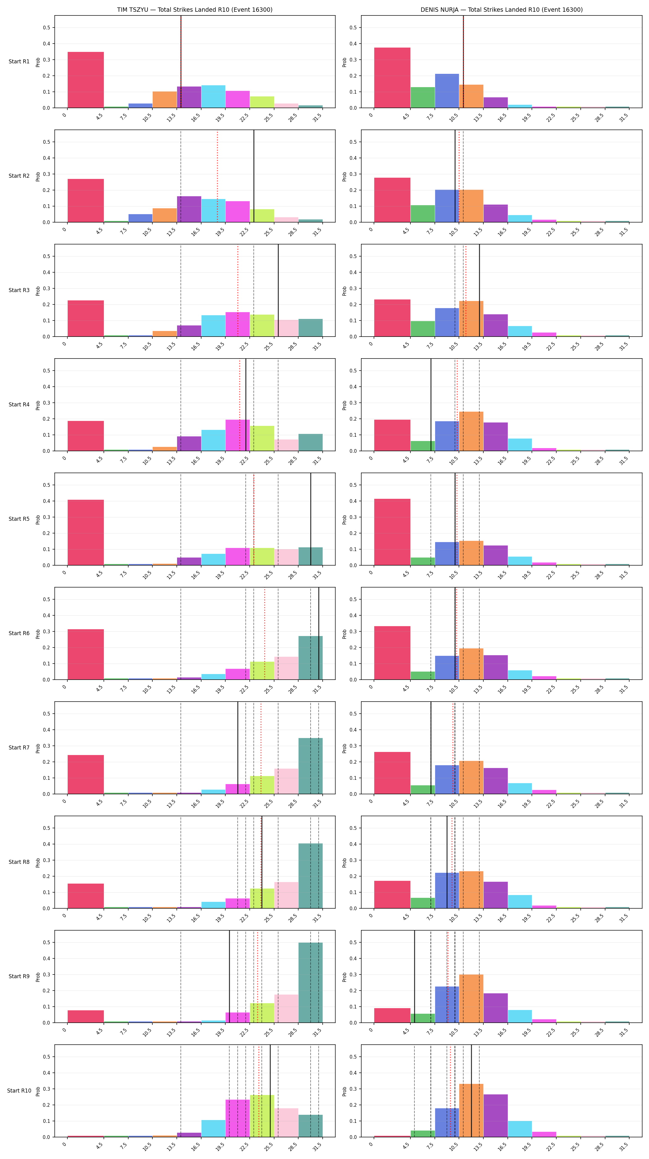 Round: Total Strikes Landed — round 10 — snapshots — Prod