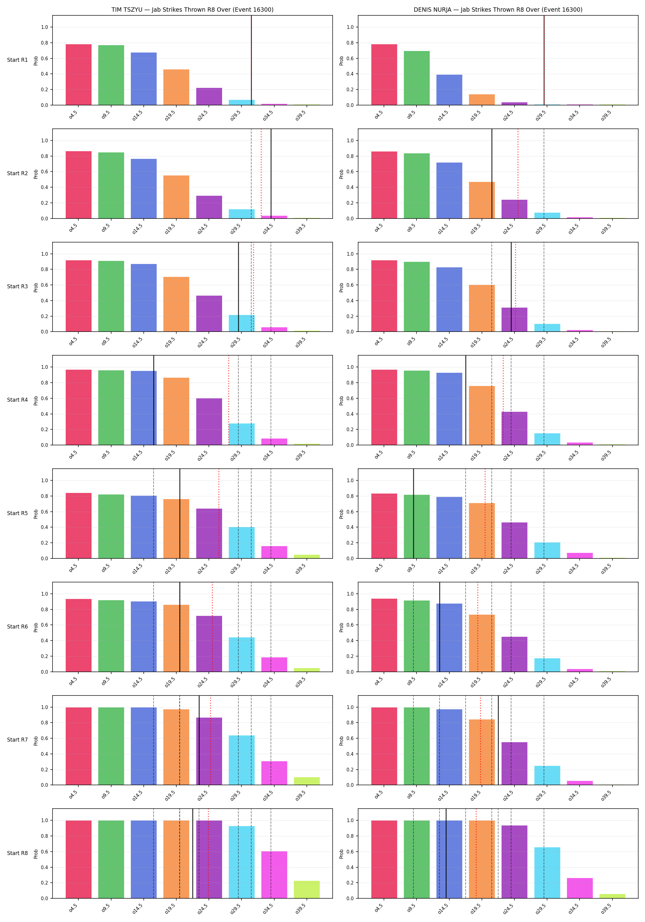 Round: Jab Strikes Thrown — round 8 — snapshots — Prod