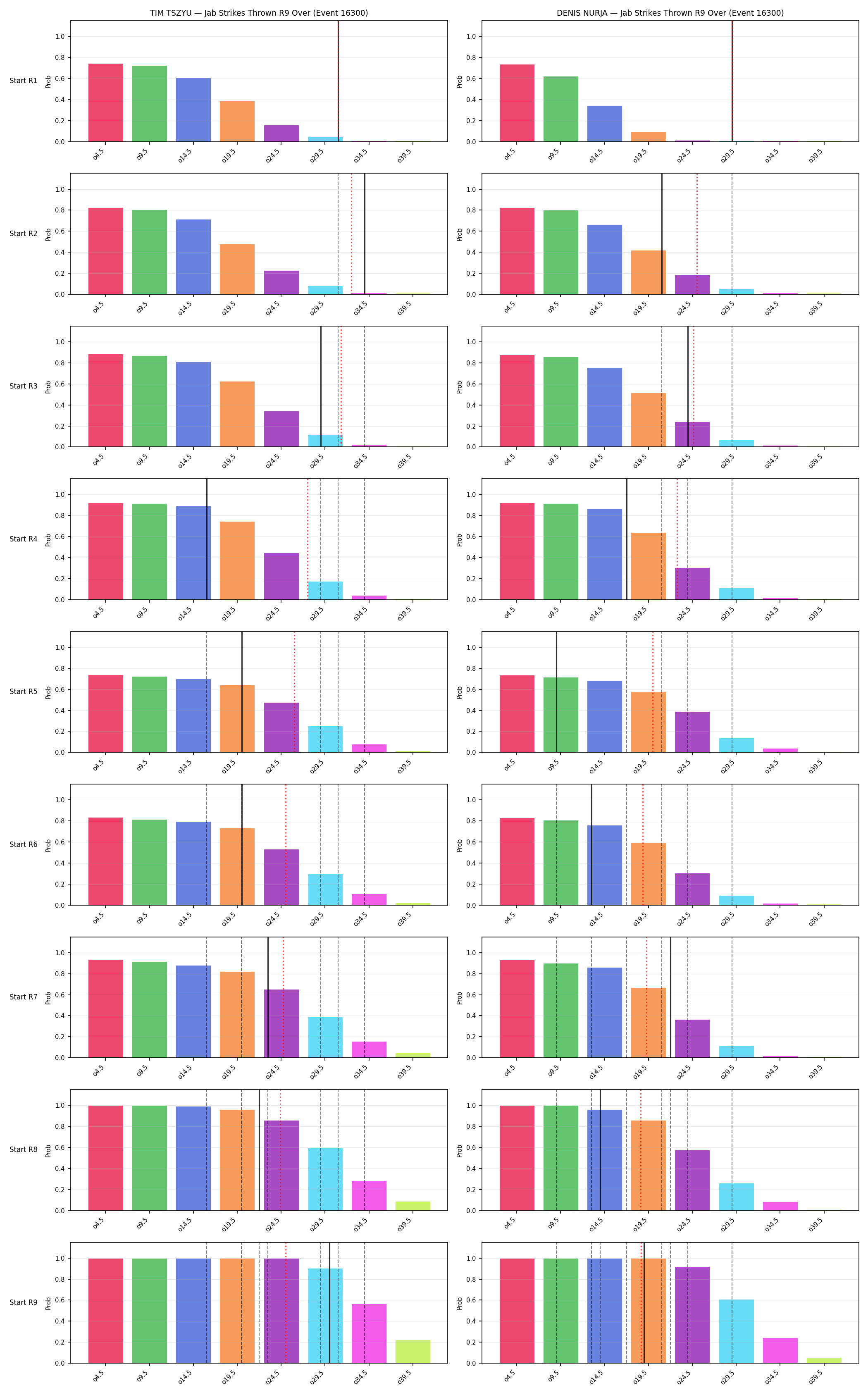 Round: Jab Strikes Thrown — round 9 — snapshots — Prod