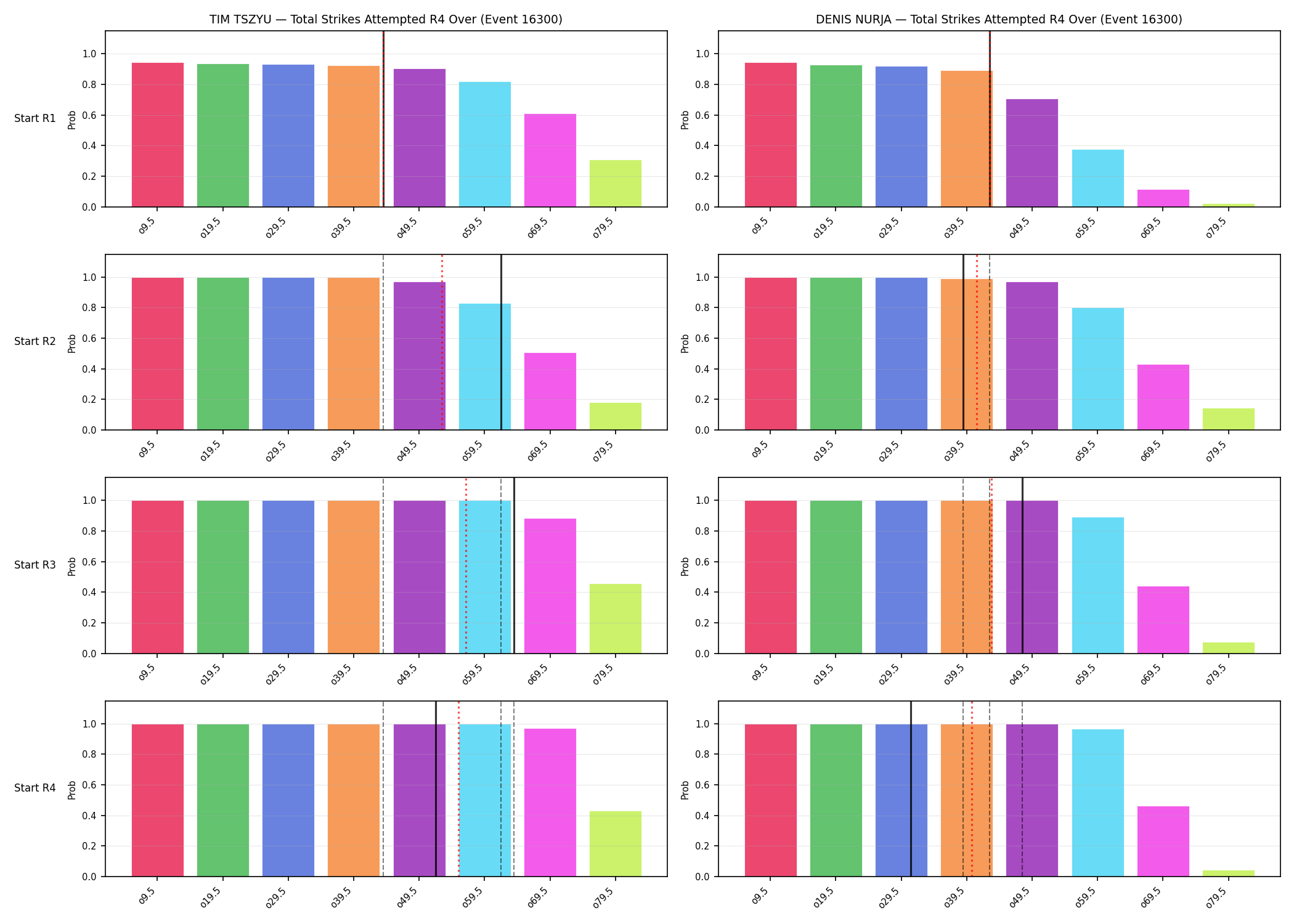 Round: Total Strikes Attempted — round 4 — snapshots — Prod