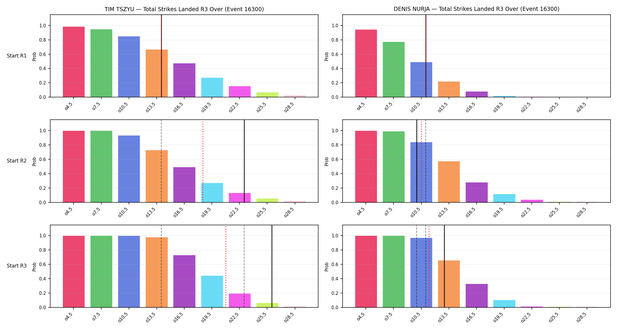Round: Total Strikes Landed — round 3 — snapshots — Prod