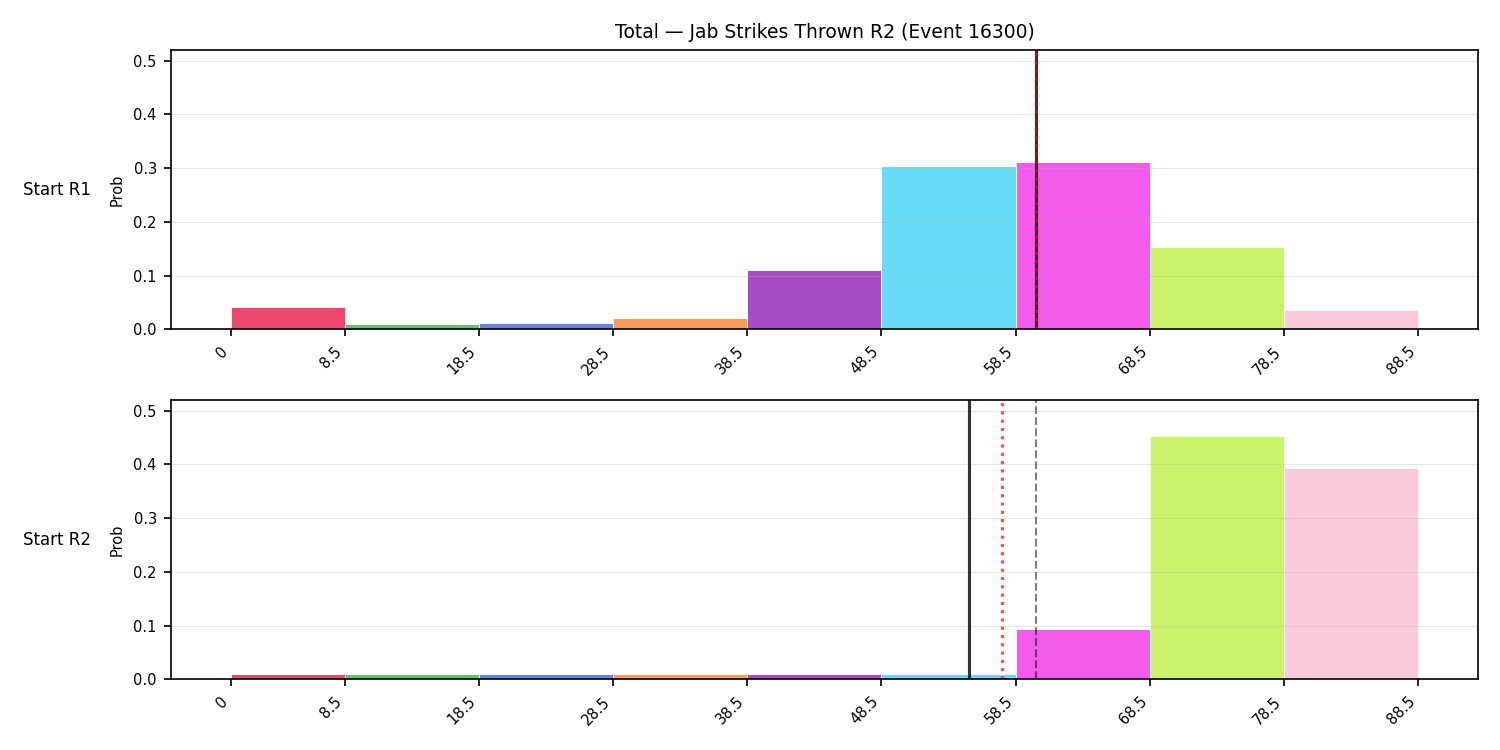 Stats/Round/Total Bins/Jab Strikes Thrown/Round 02/16300 Round 02 Snapshots — Prod