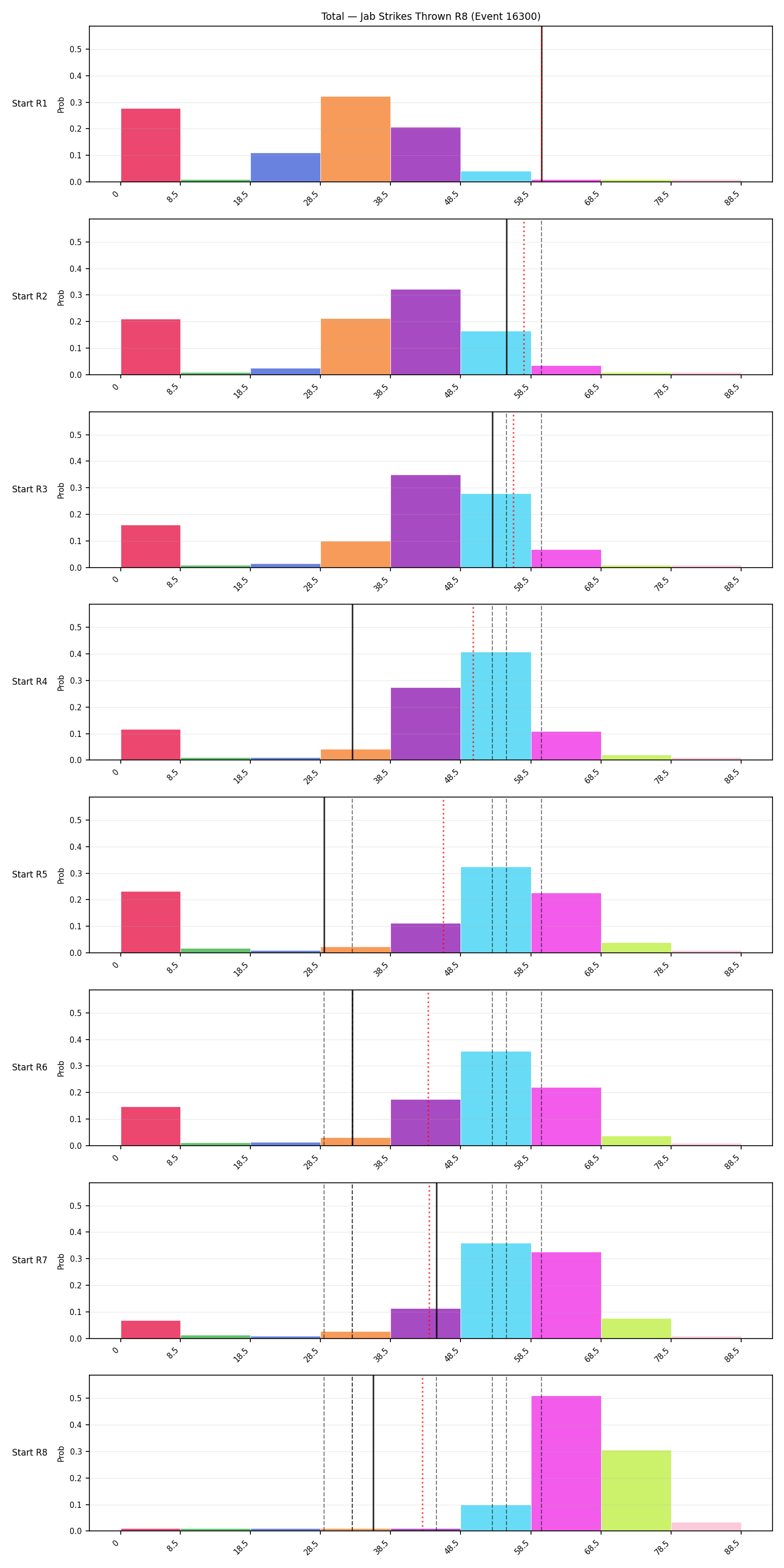 Stats/Round/Total Bins/Jab Strikes Thrown/Round 08/16300 Round 08 Snapshots — Prod
