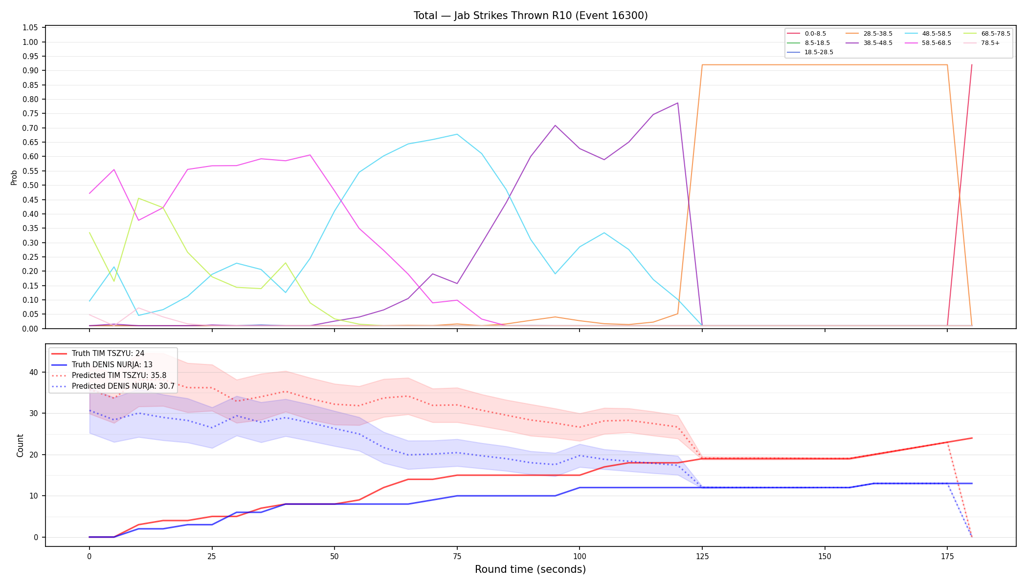 Stats/Round/Total Bins/Jab Strikes Thrown/Round 10/16300 Round 10 — Prod