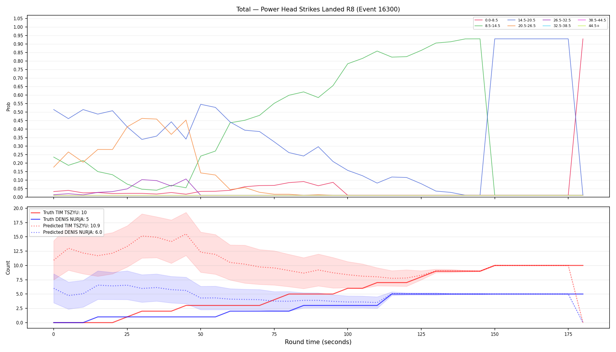 Stats/Round/Total Bins/Power Head Strikes Landed/Round 08/16300 Round 08 — Prod