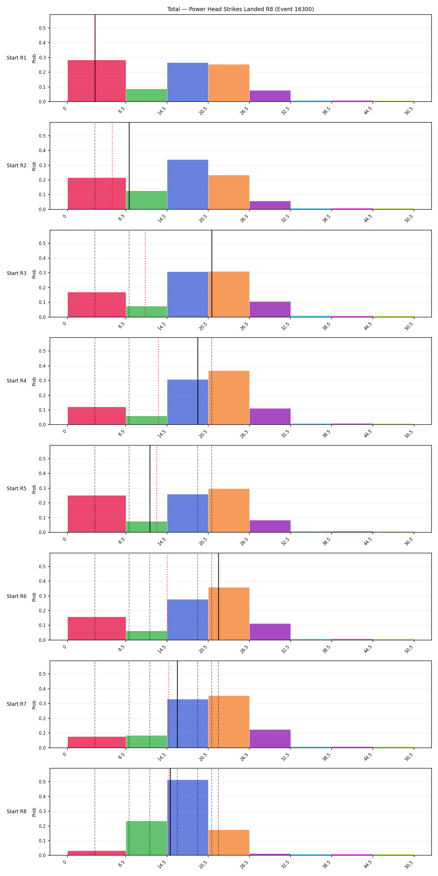 Stats/Round/Total Bins/Power Head Strikes Landed/Round 08/16300 Round 08 Snapshots — Prod