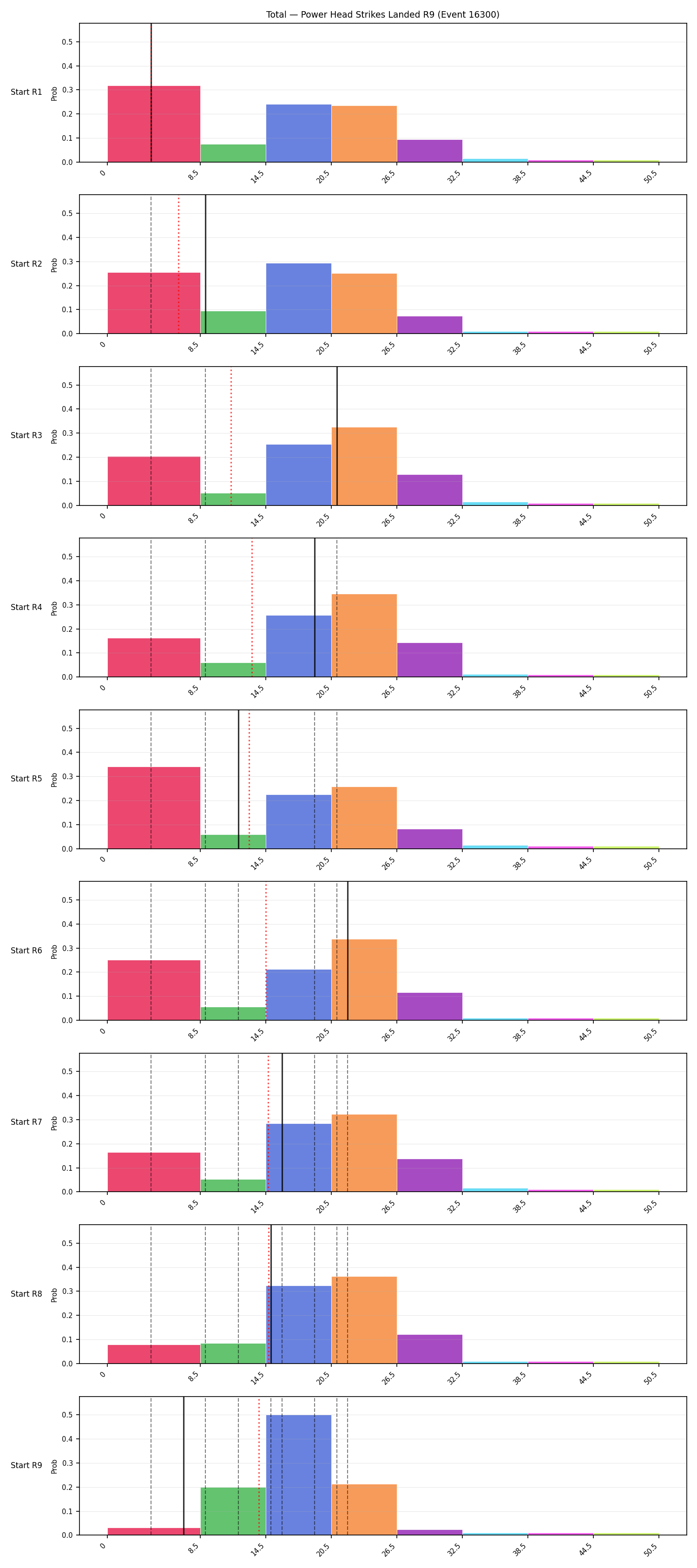 Stats/Round/Total Bins/Power Head Strikes Landed/Round 09/16300 Round 09 Snapshots — Prod