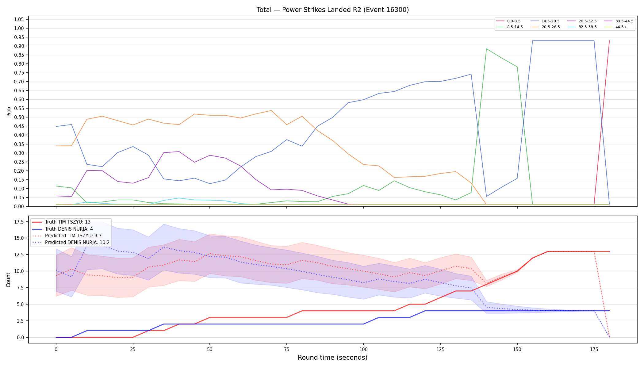 Stats/Round/Total Bins/Power Strikes Landed/Round 02/16300 Round 02 — Prod