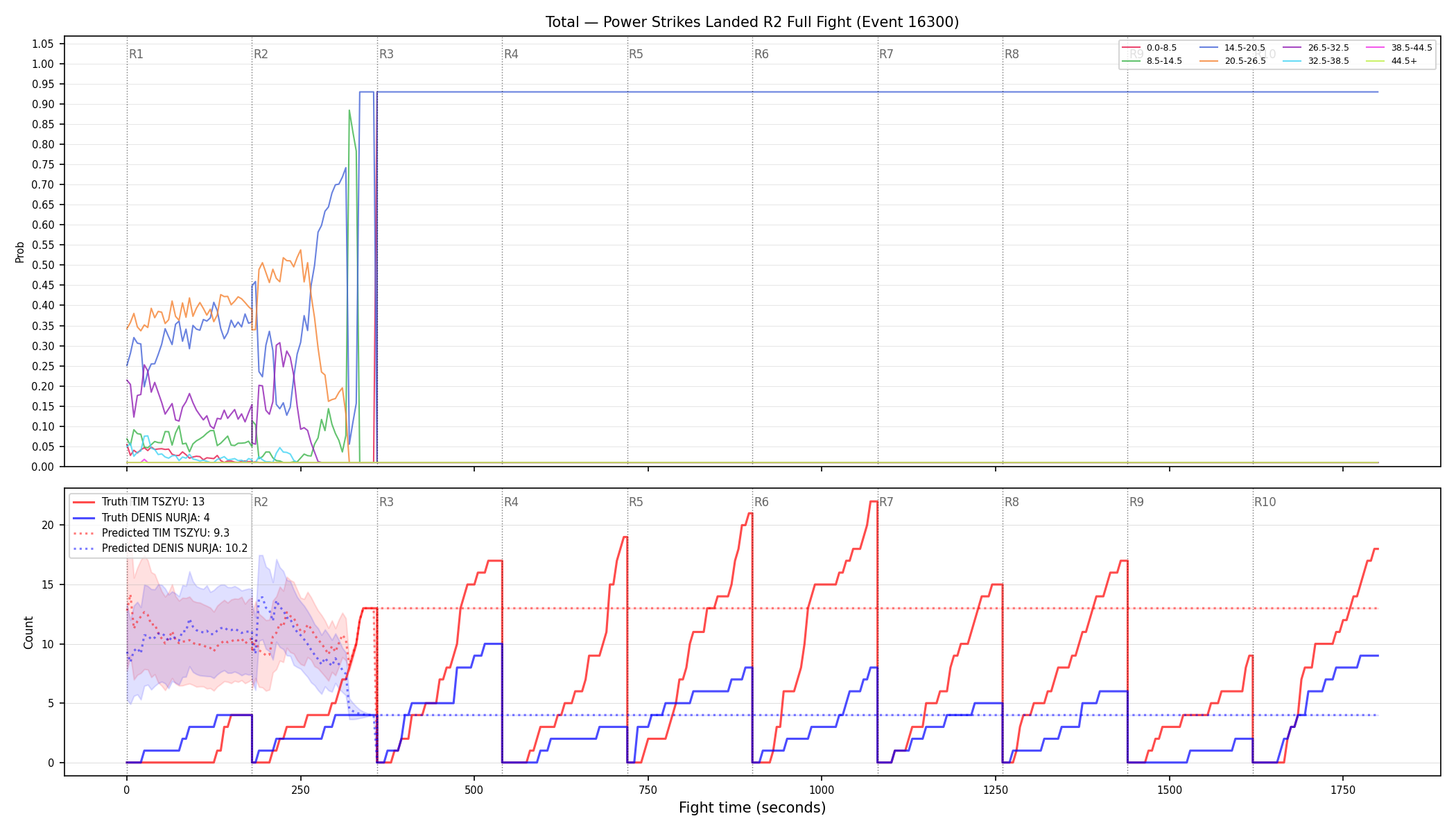 Stats/Round/Total Bins/Power Strikes Landed/Round 02/16300 Round 02 Fight — Prod