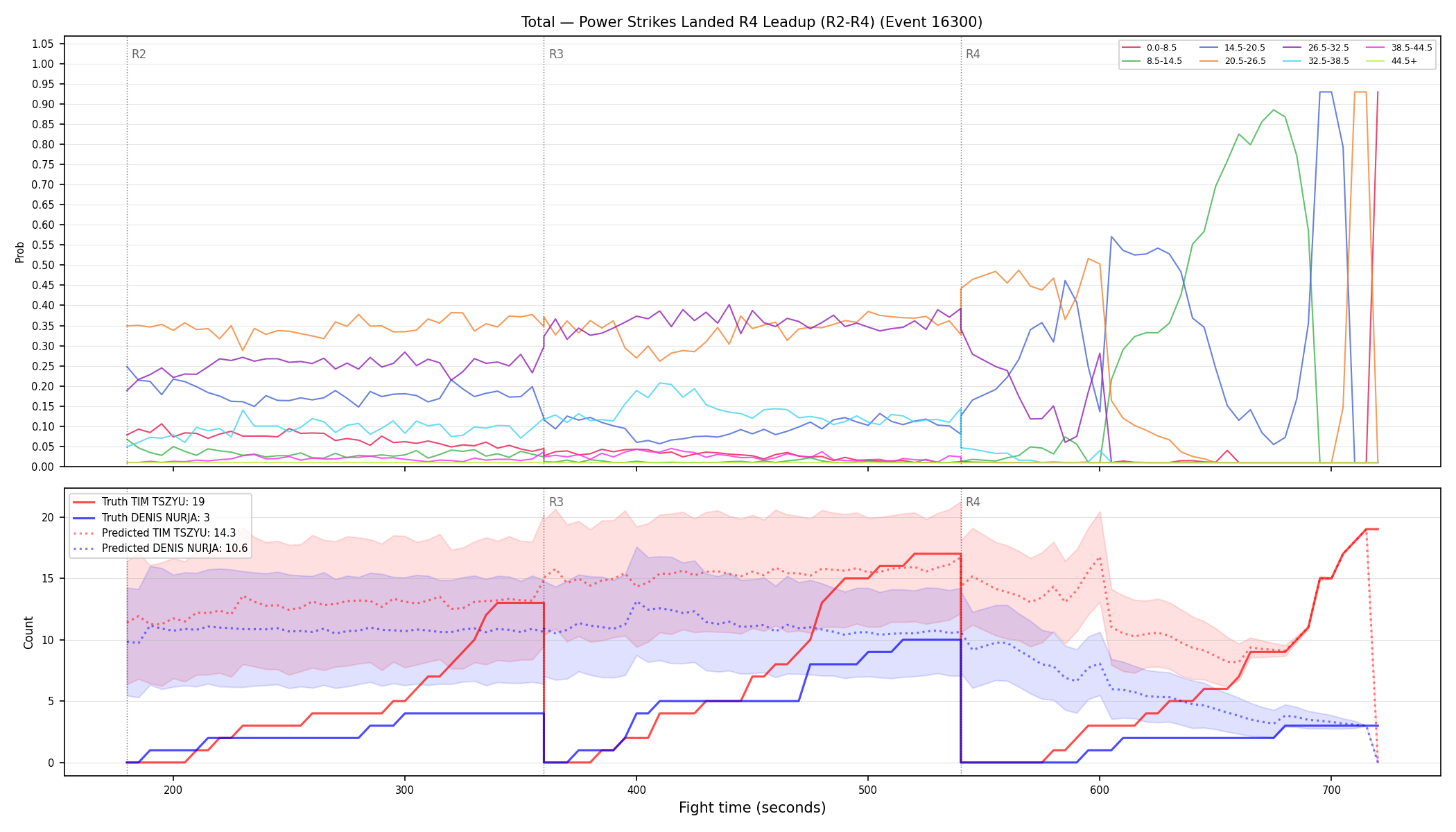 Stats/Round/Total Bins/Power Strikes Landed/Round 04/16300 Round 04 Leadup — Prod