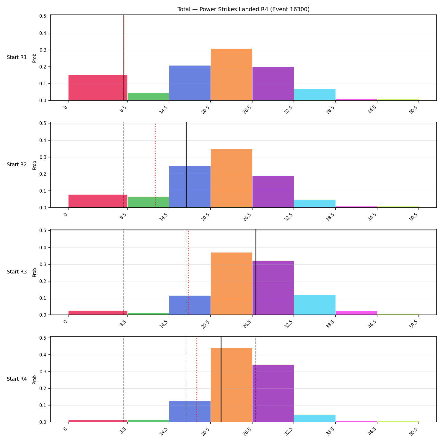 Stats/Round/Total Bins/Power Strikes Landed/Round 04/16300 Round 04 Snapshots — Prod