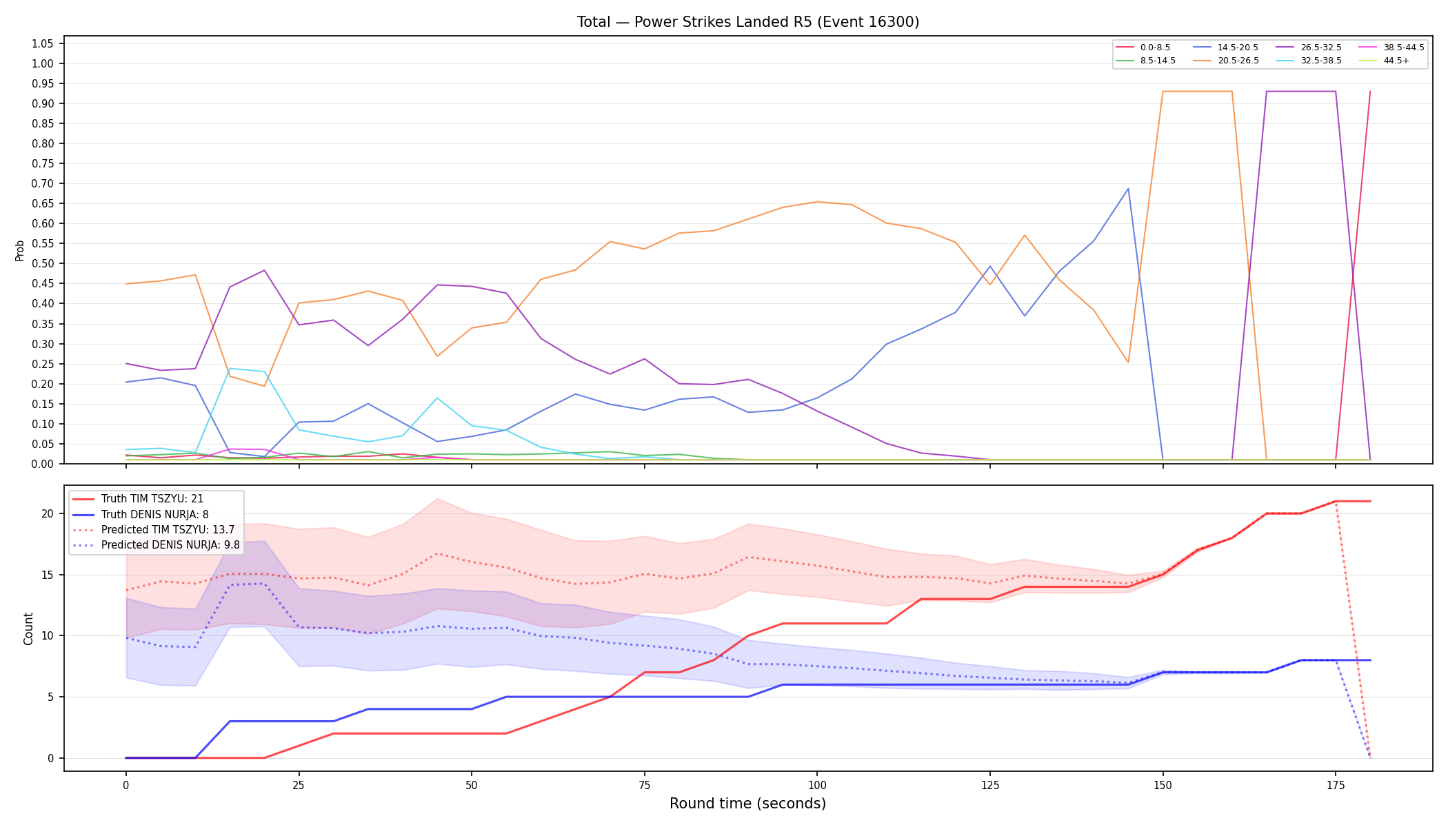 Stats/Round/Total Bins/Power Strikes Landed/Round 05/16300 Round 05 — Prod