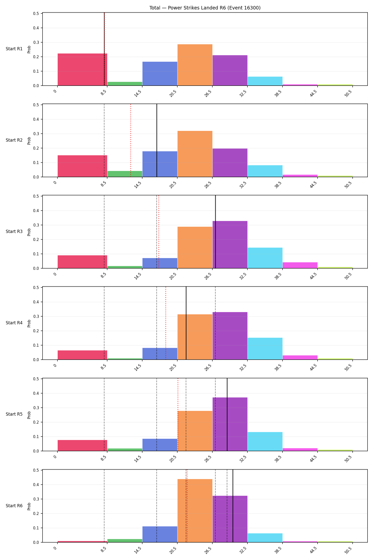 Stats/Round/Total Bins/Power Strikes Landed/Round 06/16300 Round 06 Snapshots — Prod