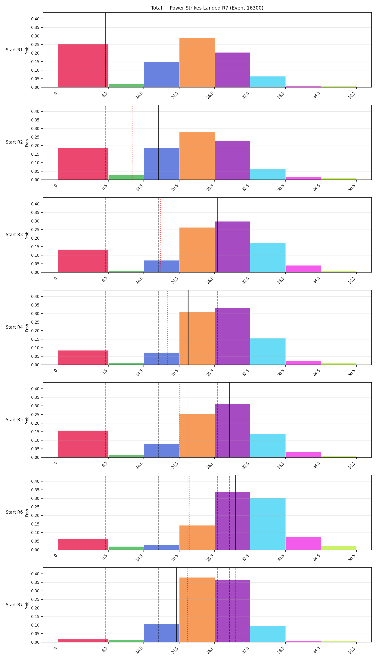 Stats/Round/Total Bins/Power Strikes Landed/Round 07/16300 Round 07 Snapshots — Prod