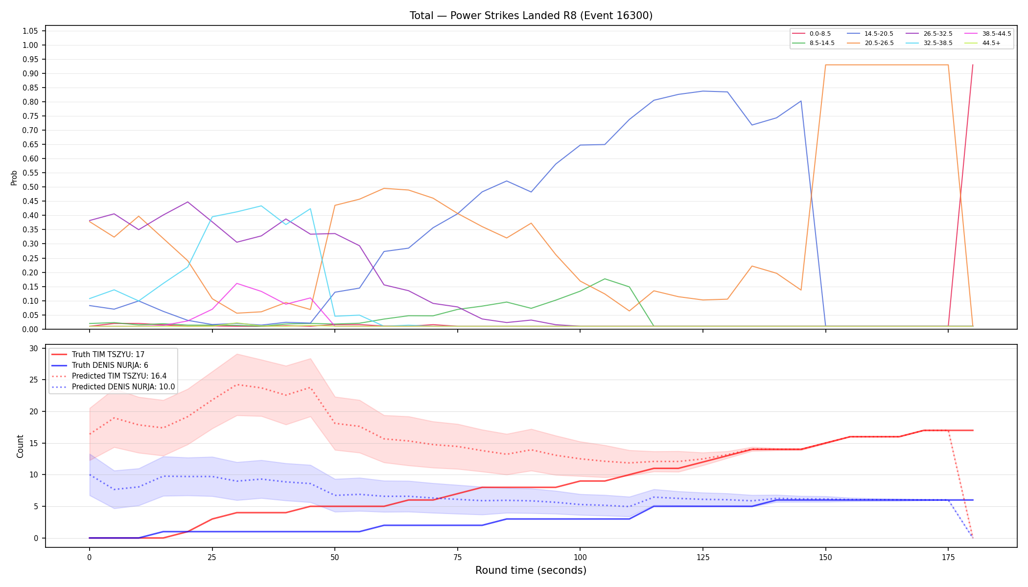 Stats/Round/Total Bins/Power Strikes Landed/Round 08/16300 Round 08 — Prod