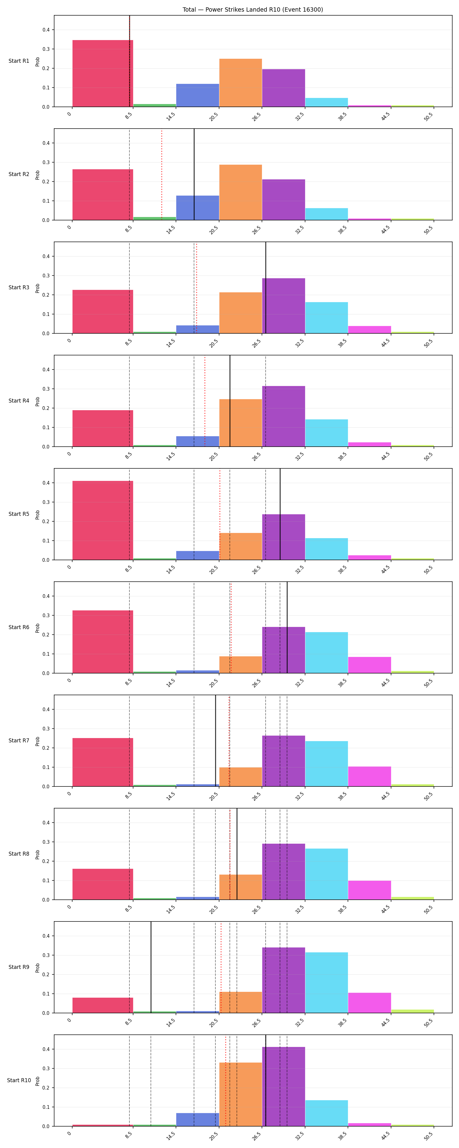 Stats/Round/Total Bins/Power Strikes Landed/Round 10/16300 Round 10 Snapshots — Prod