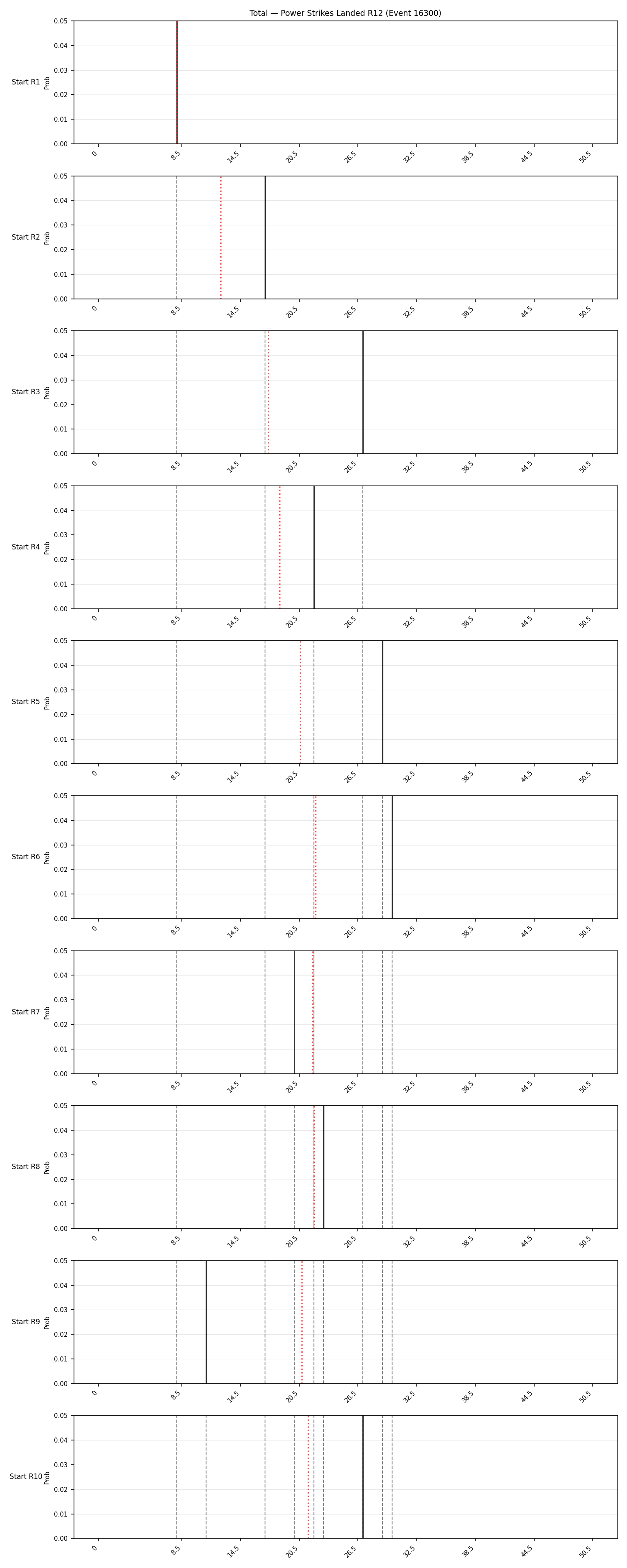 Stats/Round/Total Bins/Power Strikes Landed/Round 12/16300 Round 12 Snapshots — Prod