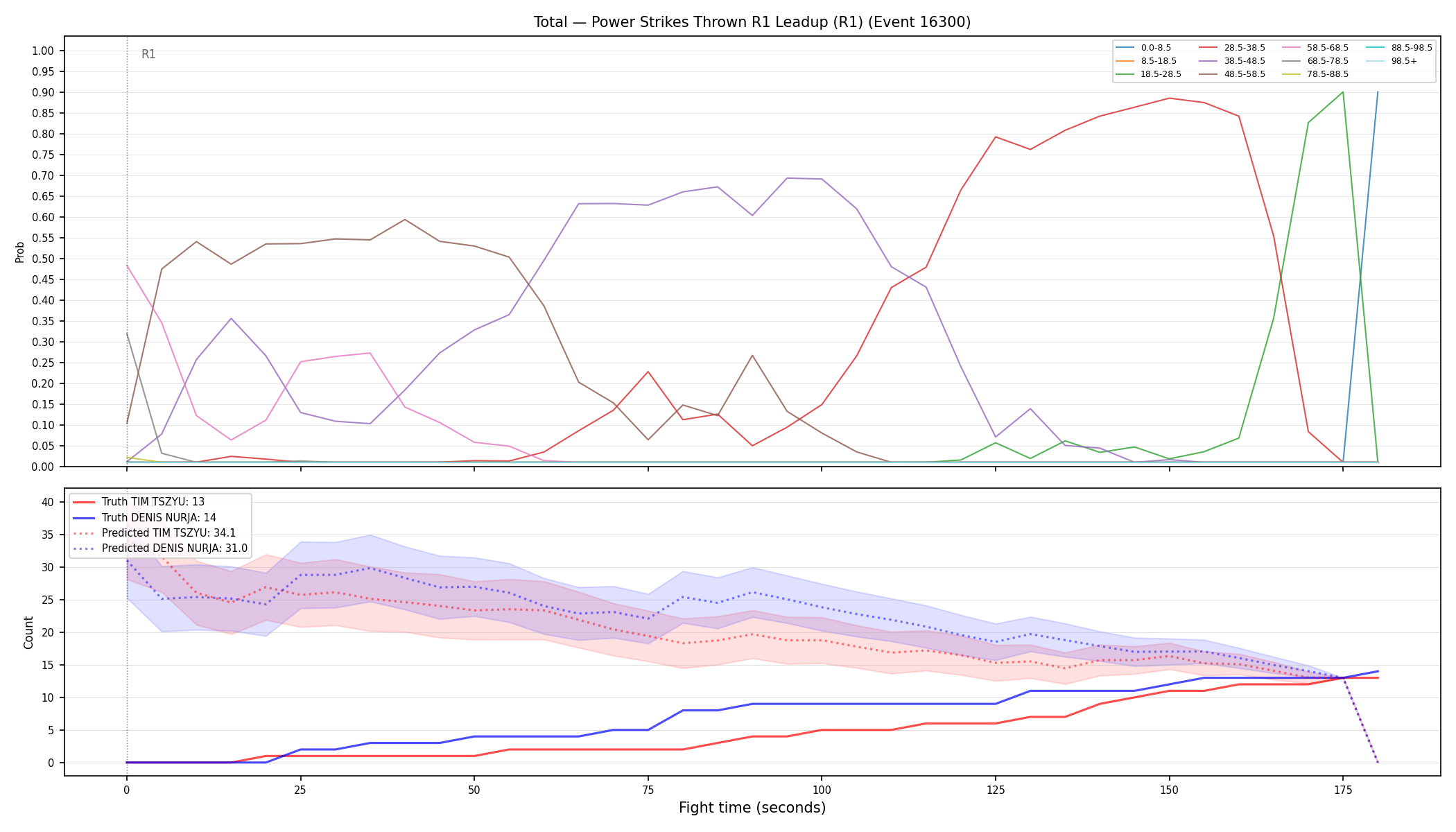 Stats/Round/Total Bins/Power Strikes Thrown/Round 01/16300 Round 01 Leadup — Prod