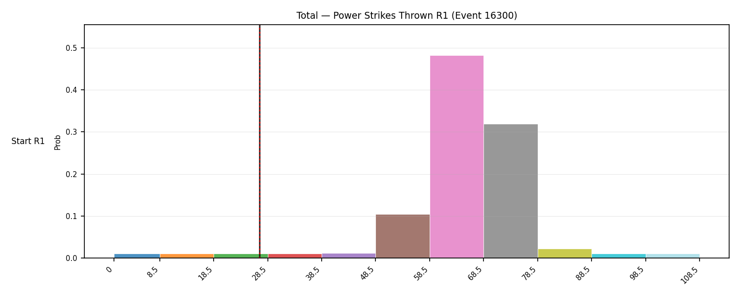 Stats/Round/Total Bins/Power Strikes Thrown/Round 01/16300 Round 01 Snapshots — Prod