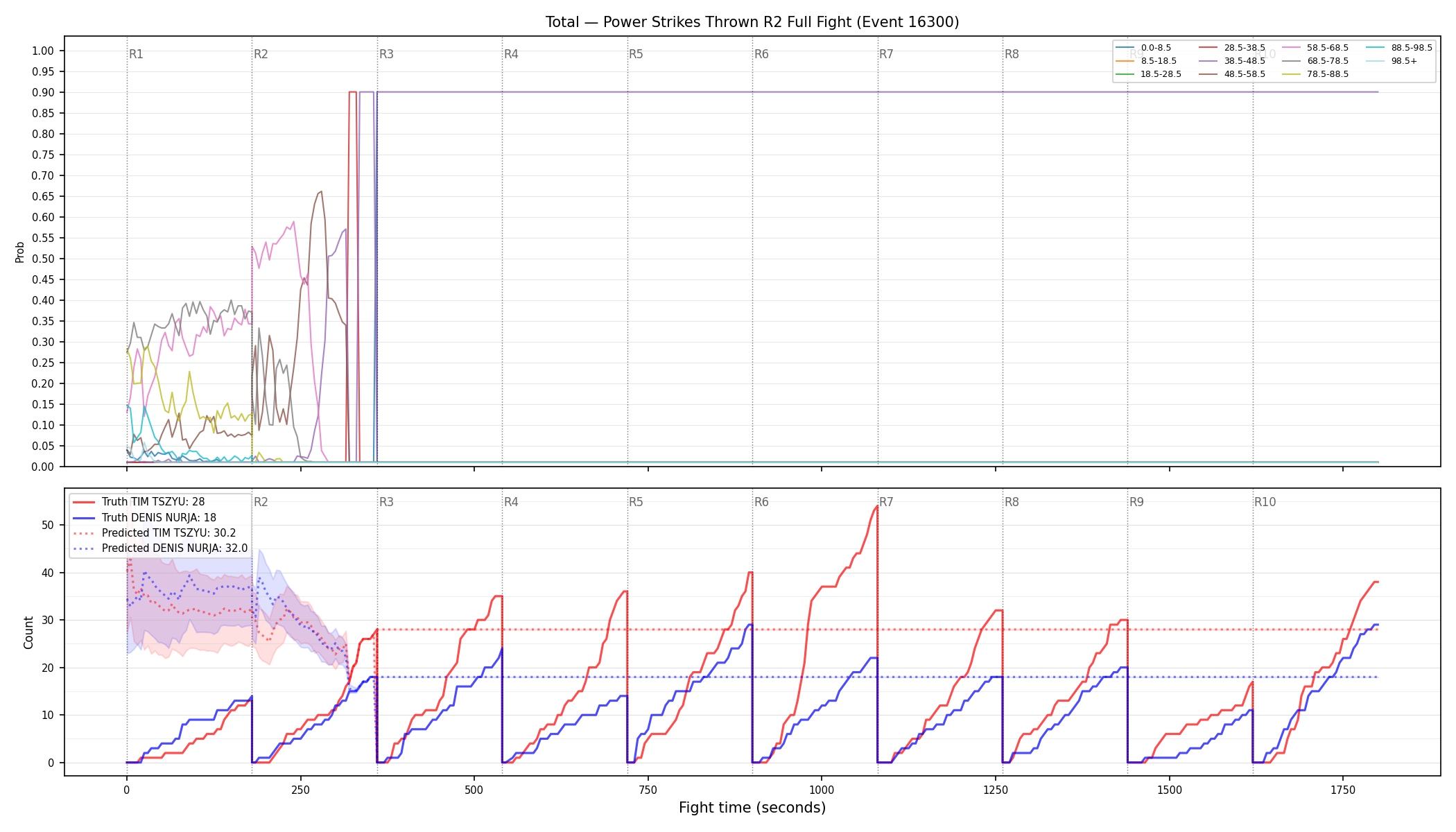 Stats/Round/Total Bins/Power Strikes Thrown/Round 02/16300 Round 02 Fight — Prod