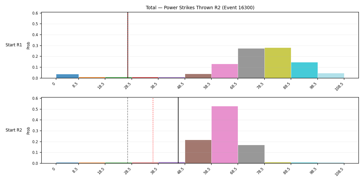 Stats/Round/Total Bins/Power Strikes Thrown/Round 02/16300 Round 02 Snapshots — Prod