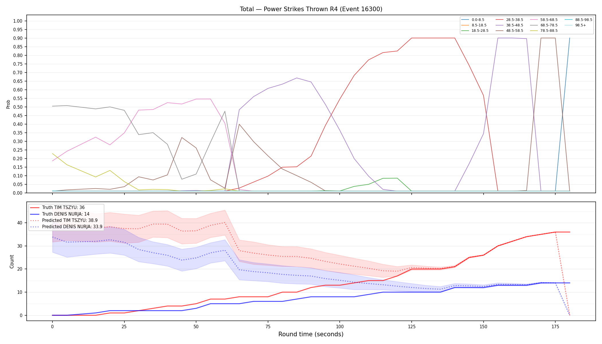 Stats/Round/Total Bins/Power Strikes Thrown/Round 04/16300 Round 04 — Prod