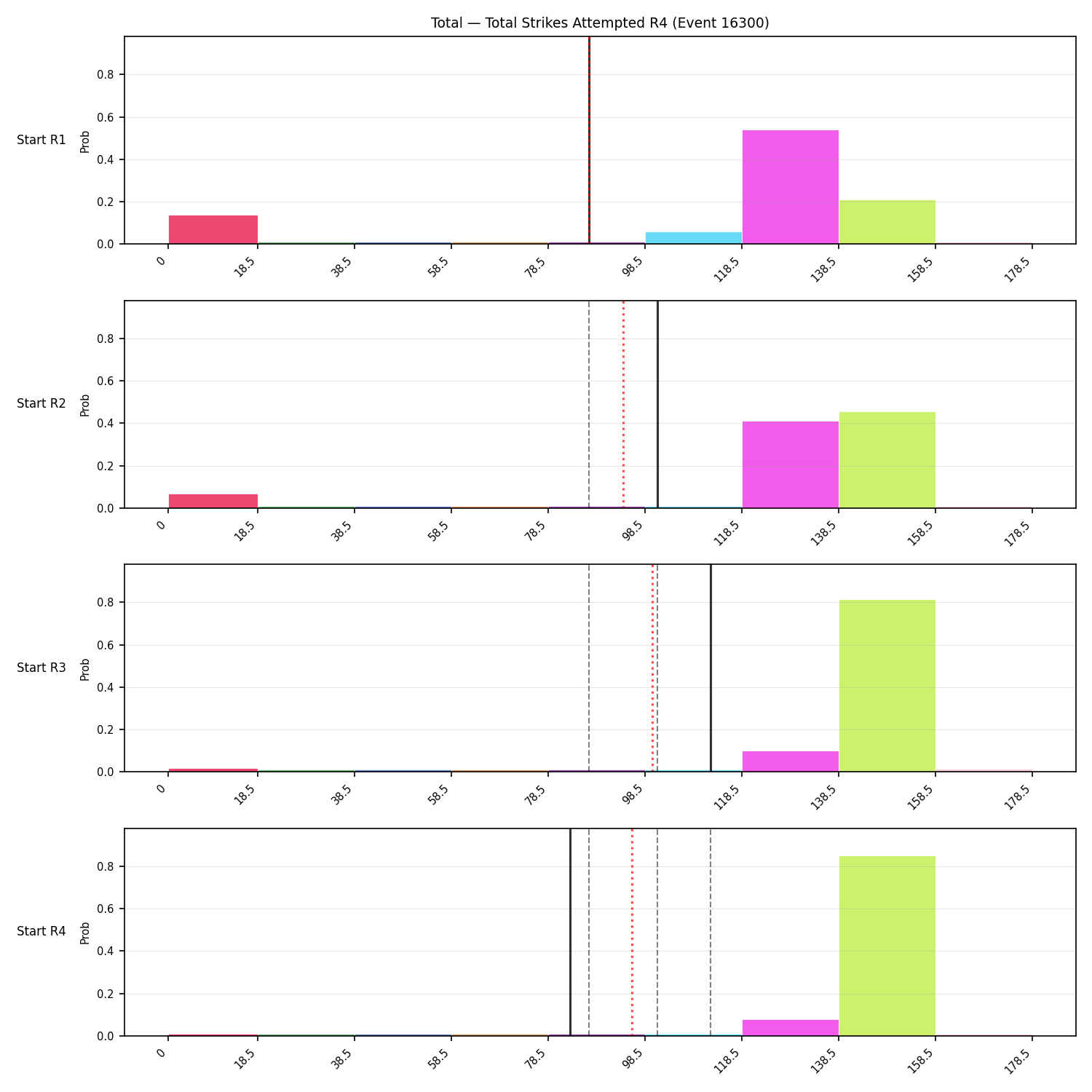 Stats/Round/Total Bins/Total Strikes Attempted/Round 04/16300 Round 04 Snapshots — Prod