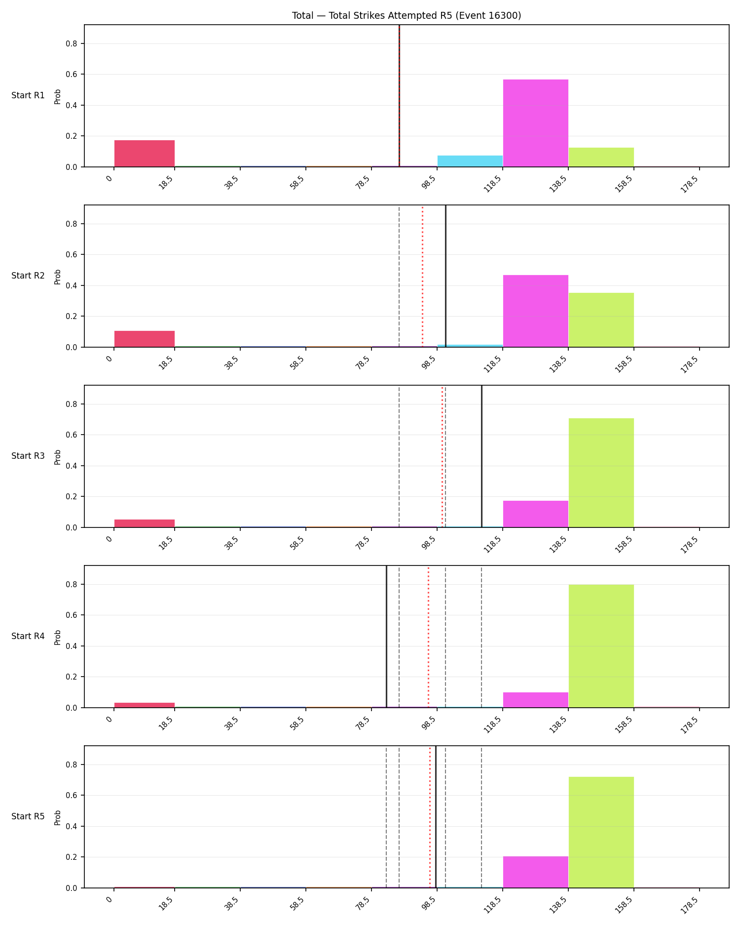 Stats/Round/Total Bins/Total Strikes Attempted/Round 05/16300 Round 05 Snapshots — Prod
