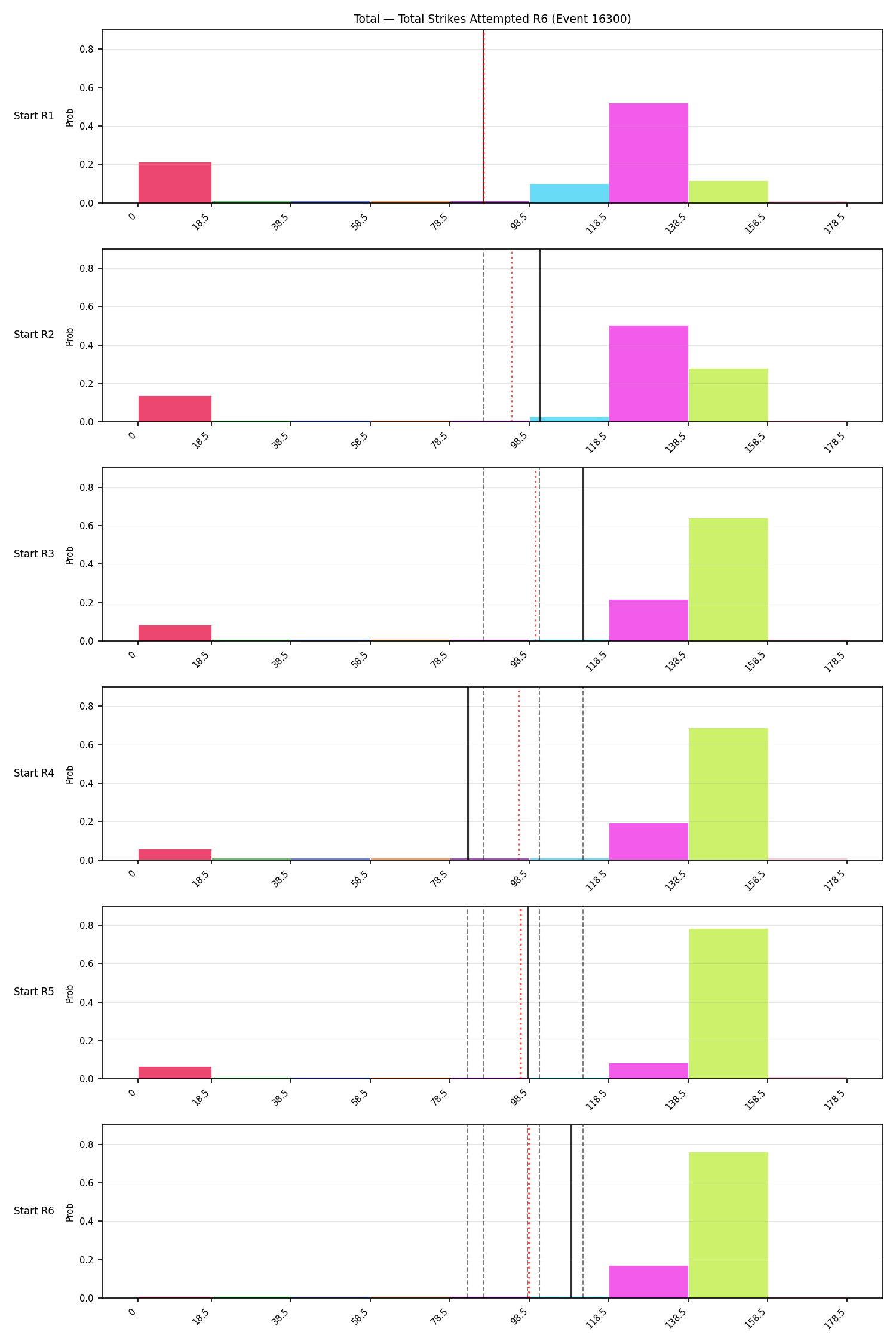 Stats/Round/Total Bins/Total Strikes Attempted/Round 06/16300 Round 06 Snapshots — Prod