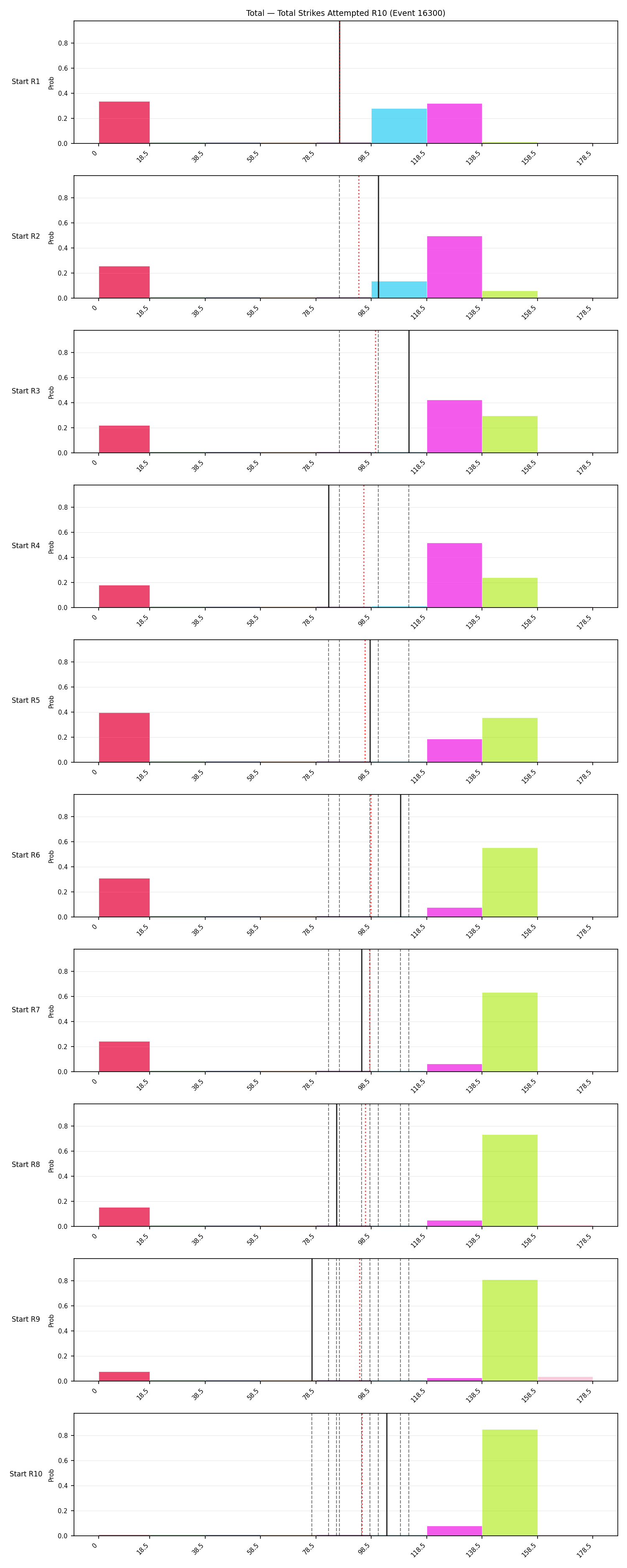 Stats/Round/Total Bins/Total Strikes Attempted/Round 10/16300 Round 10 Snapshots — Prod