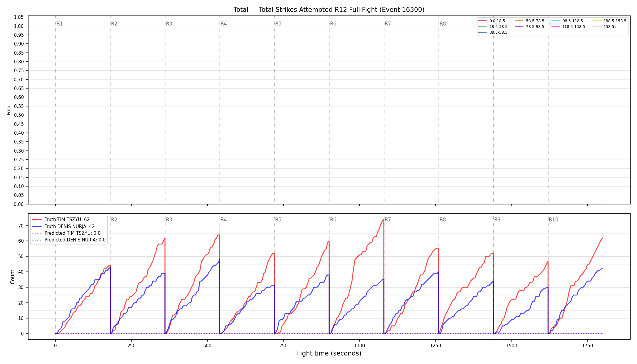 Stats/Round/Total Bins/Total Strikes Attempted/Round 12/16300 Round 12 Fight — Prod