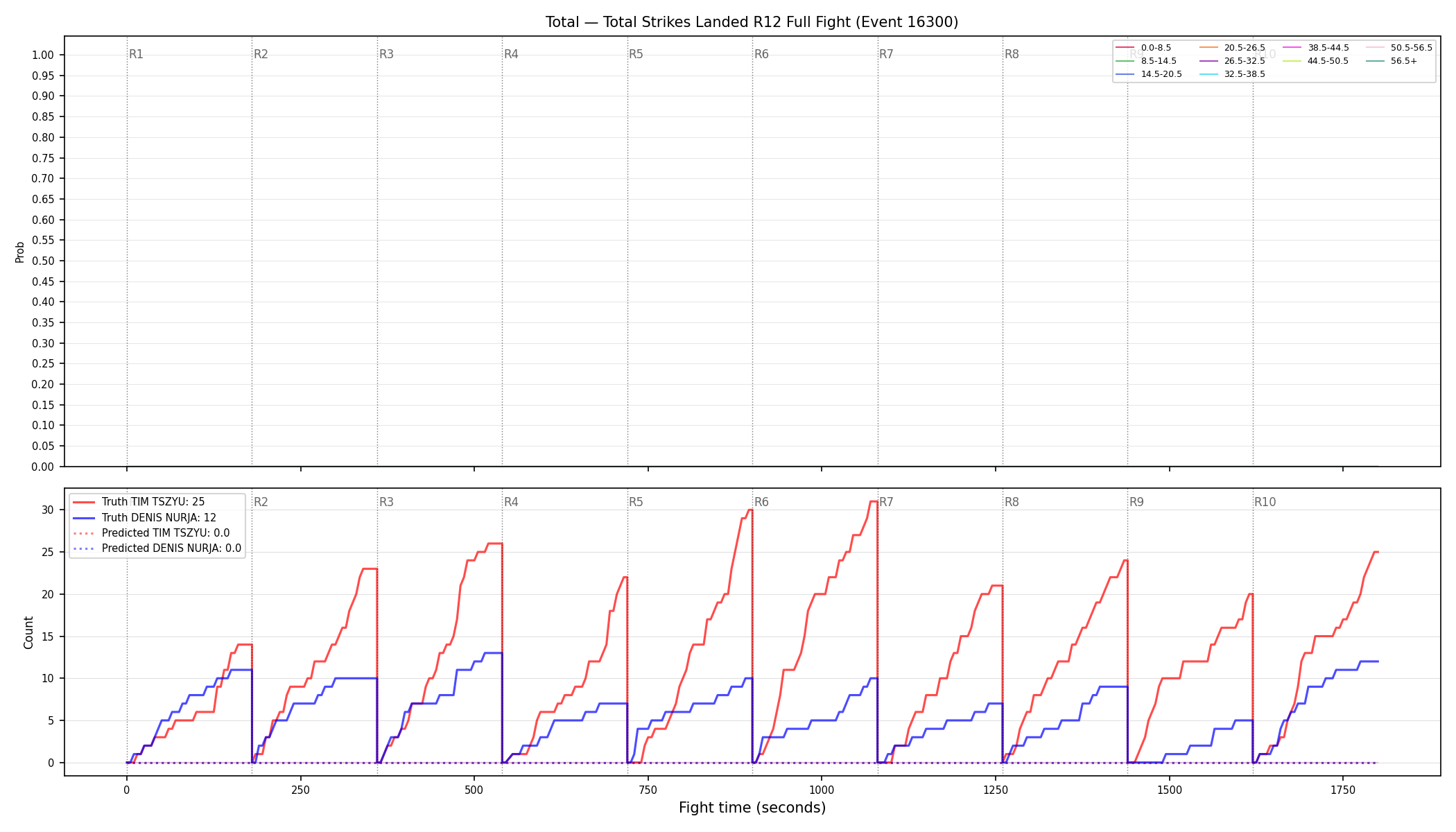 Stats/Round/Total Bins/Total Strikes Landed/Round 12/16300 Round 12 Fight — Prod