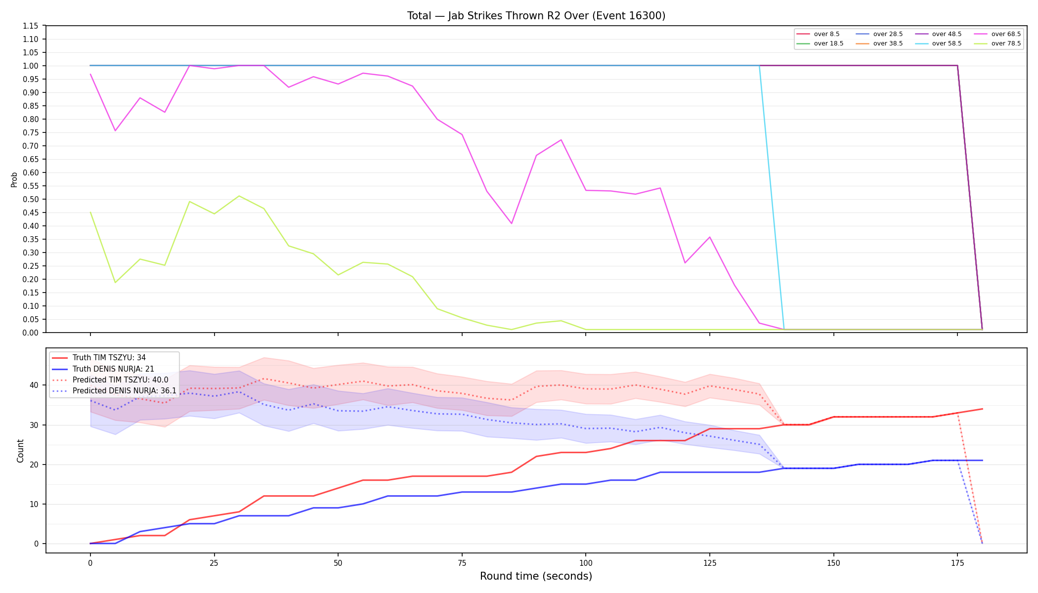 Stats/Round/Total Overs/Jab Strikes Thrown/Round 02/16300 Round 02 Over — Prod