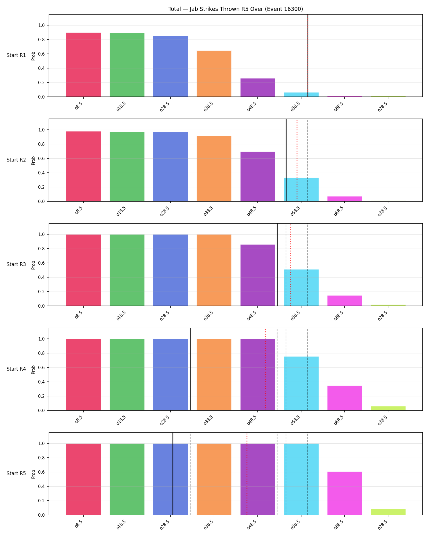 Stats/Round/Total Overs/Jab Strikes Thrown/Round 05/16300 Round 05 Over Snapshots — Prod