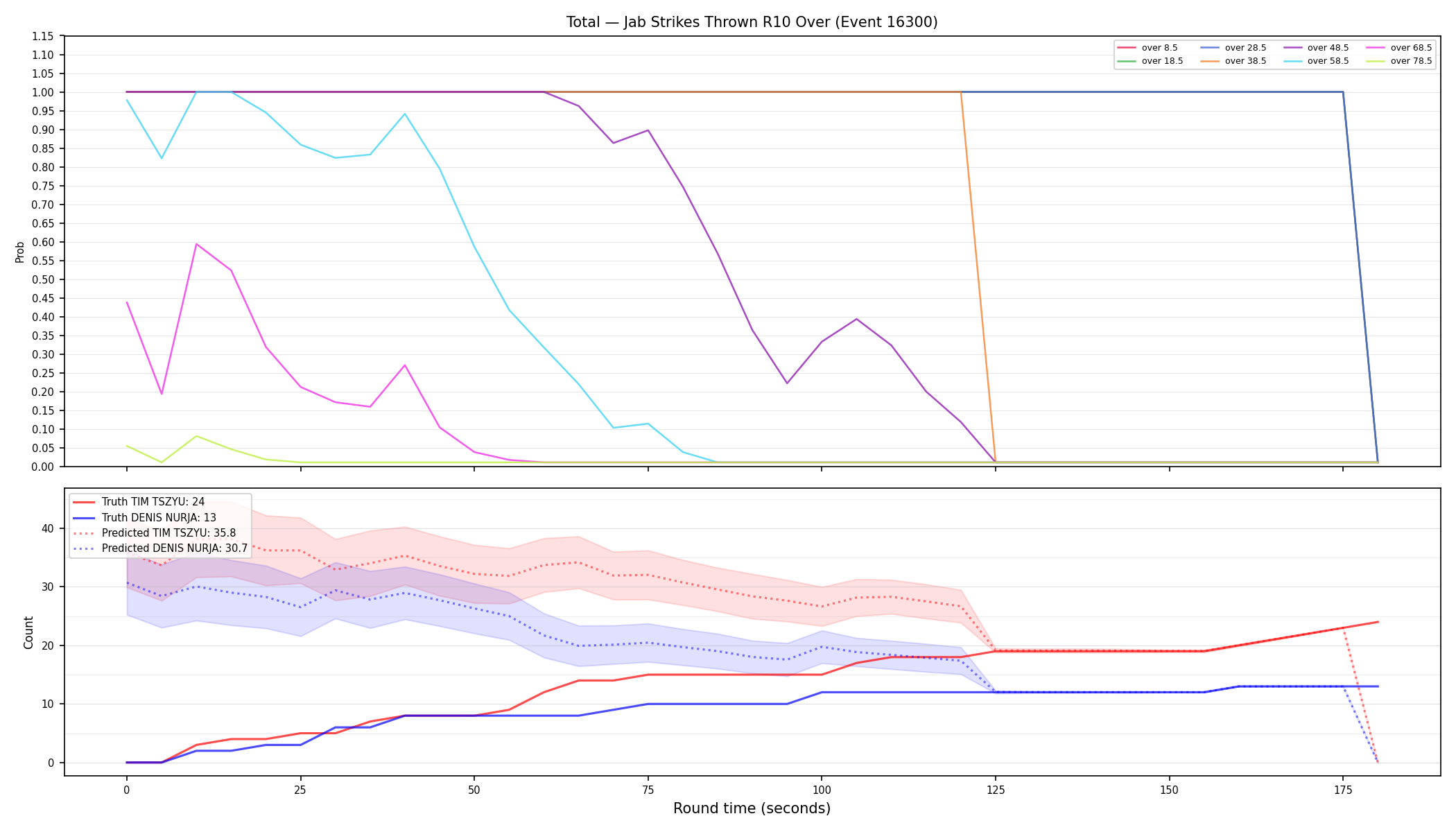 Stats/Round/Total Overs/Jab Strikes Thrown/Round 10/16300 Round 10 Over — Prod