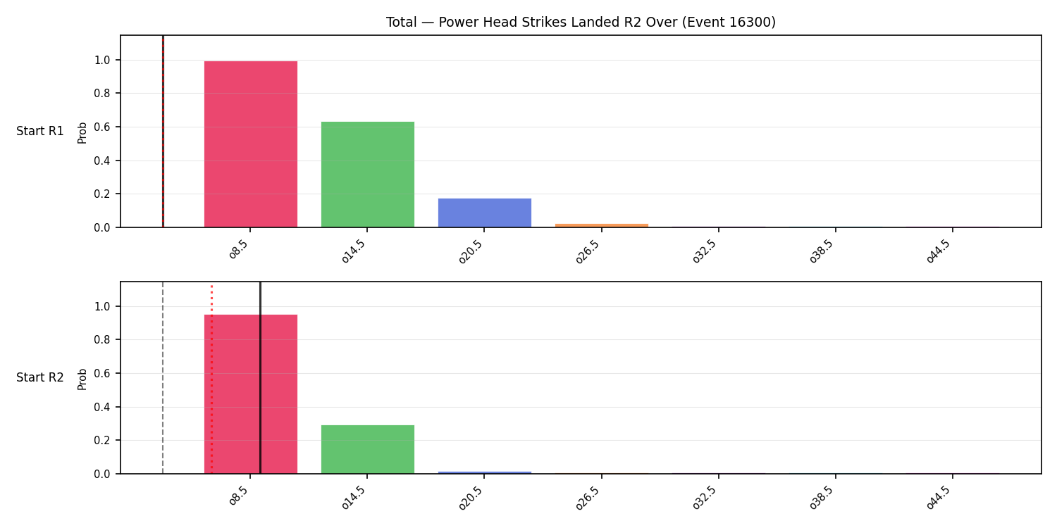 Stats/Round/Total Overs/Power Head Strikes Landed/Round 02/16300 Round 02 Over Snapshots — Prod