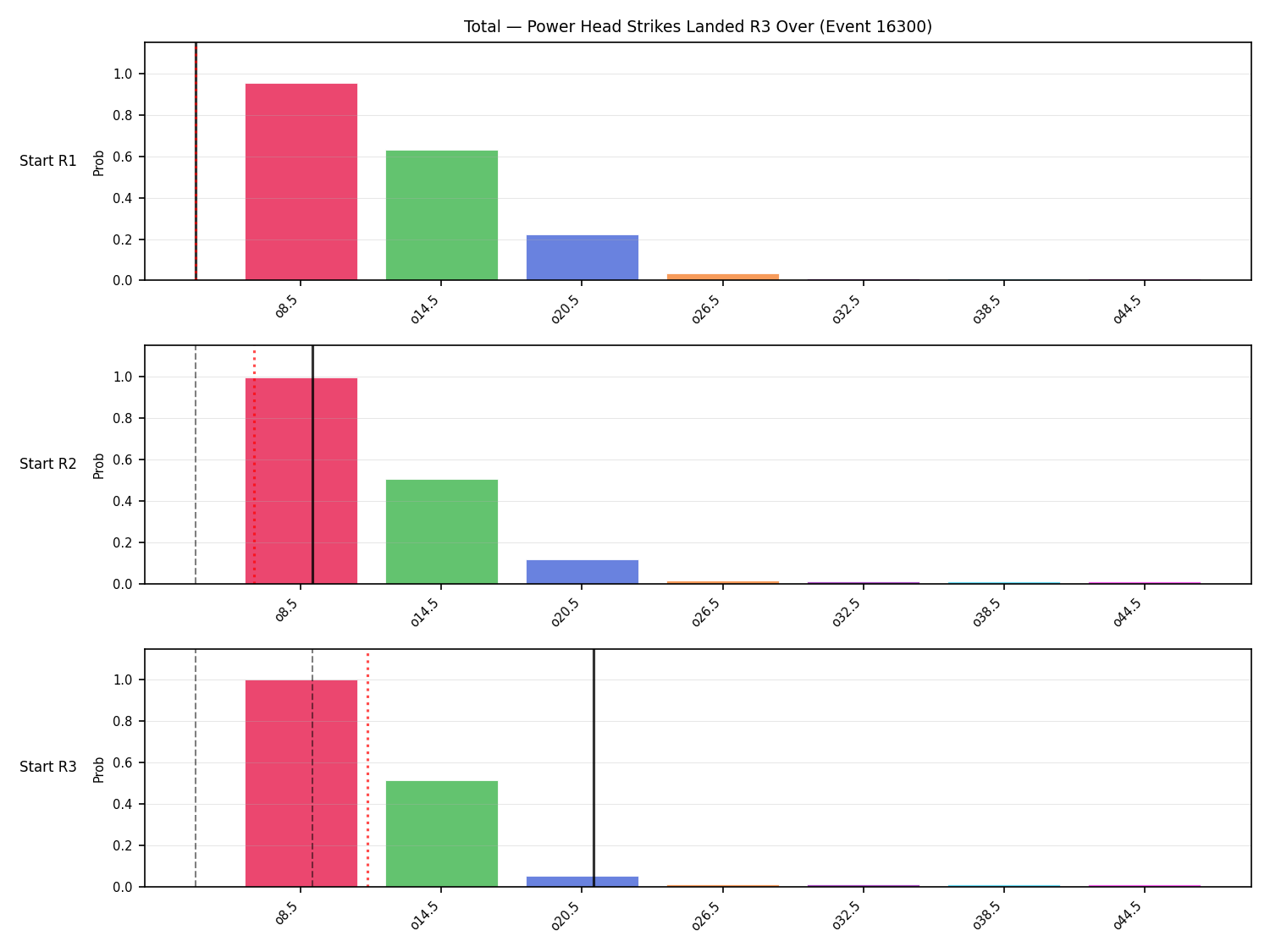 Stats/Round/Total Overs/Power Head Strikes Landed/Round 03/16300 Round 03 Over Snapshots — Prod