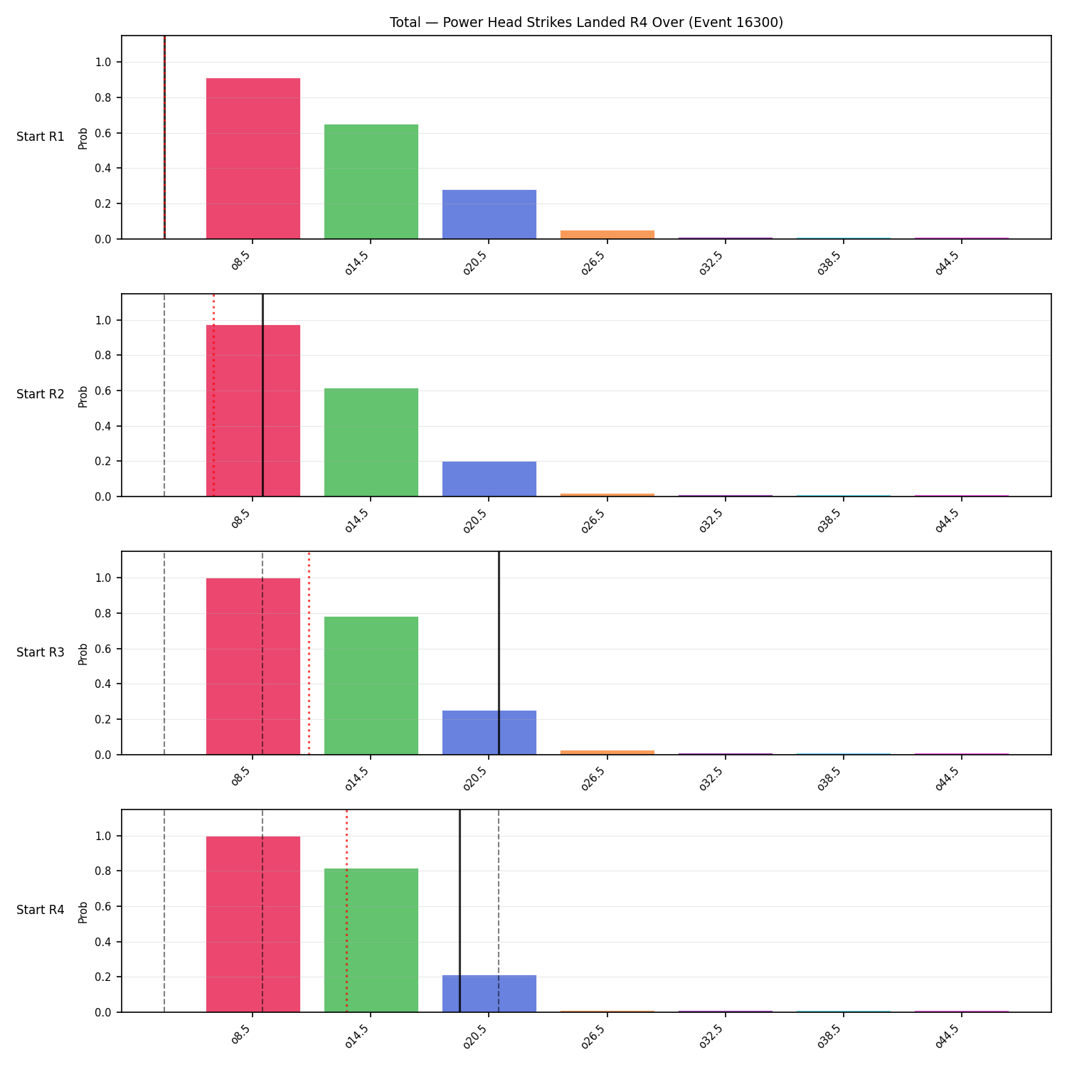 Stats/Round/Total Overs/Power Head Strikes Landed/Round 04/16300 Round 04 Over Snapshots — Prod