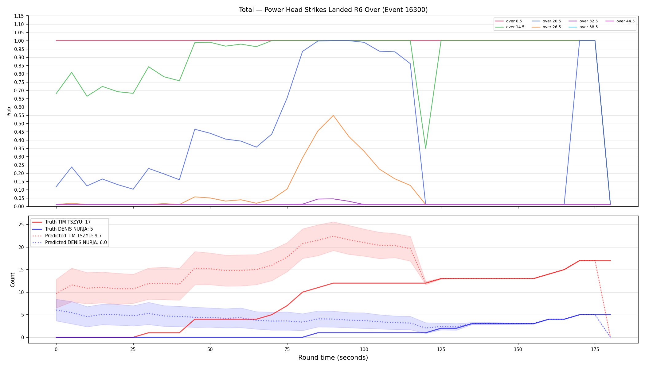 Stats/Round/Total Overs/Power Head Strikes Landed/Round 06/16300 Round 06 Over — Prod