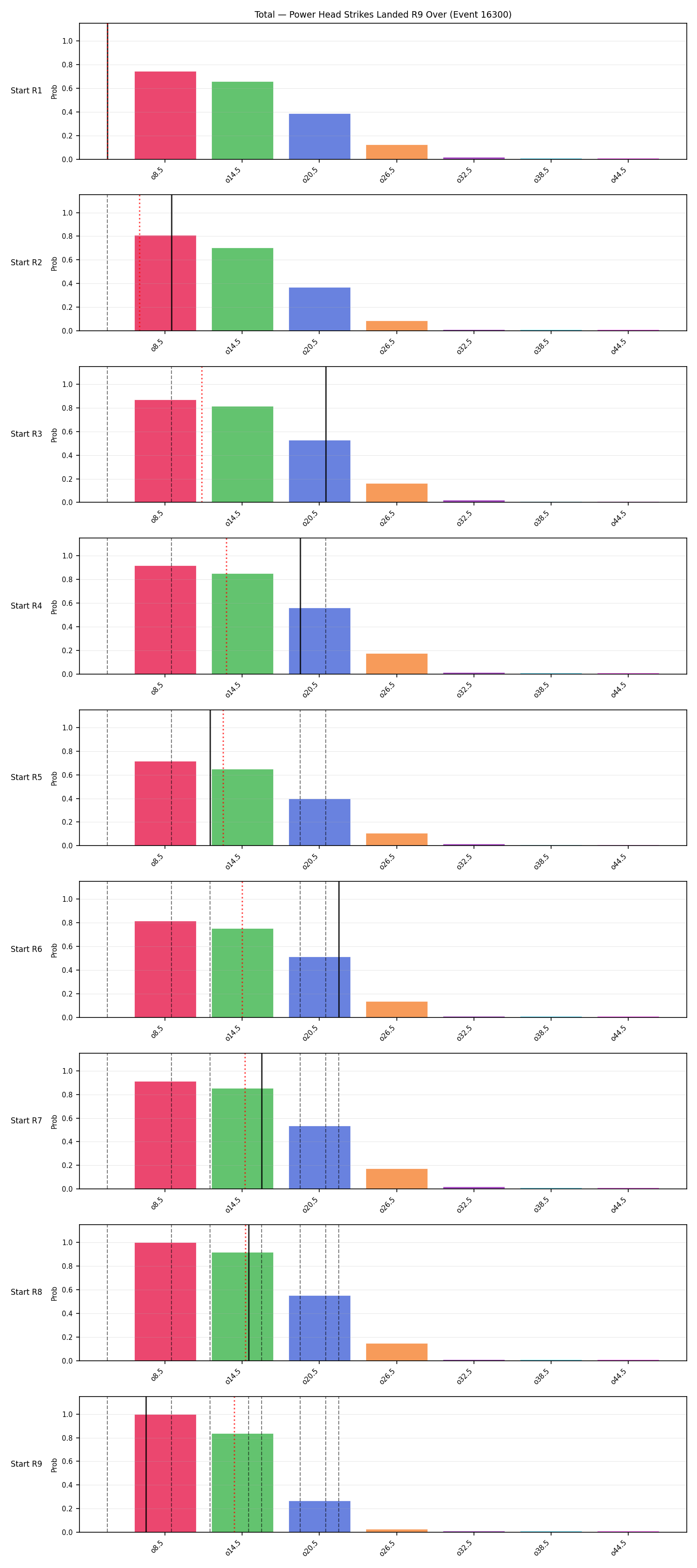 Stats/Round/Total Overs/Power Head Strikes Landed/Round 09/16300 Round 09 Over Snapshots — Prod