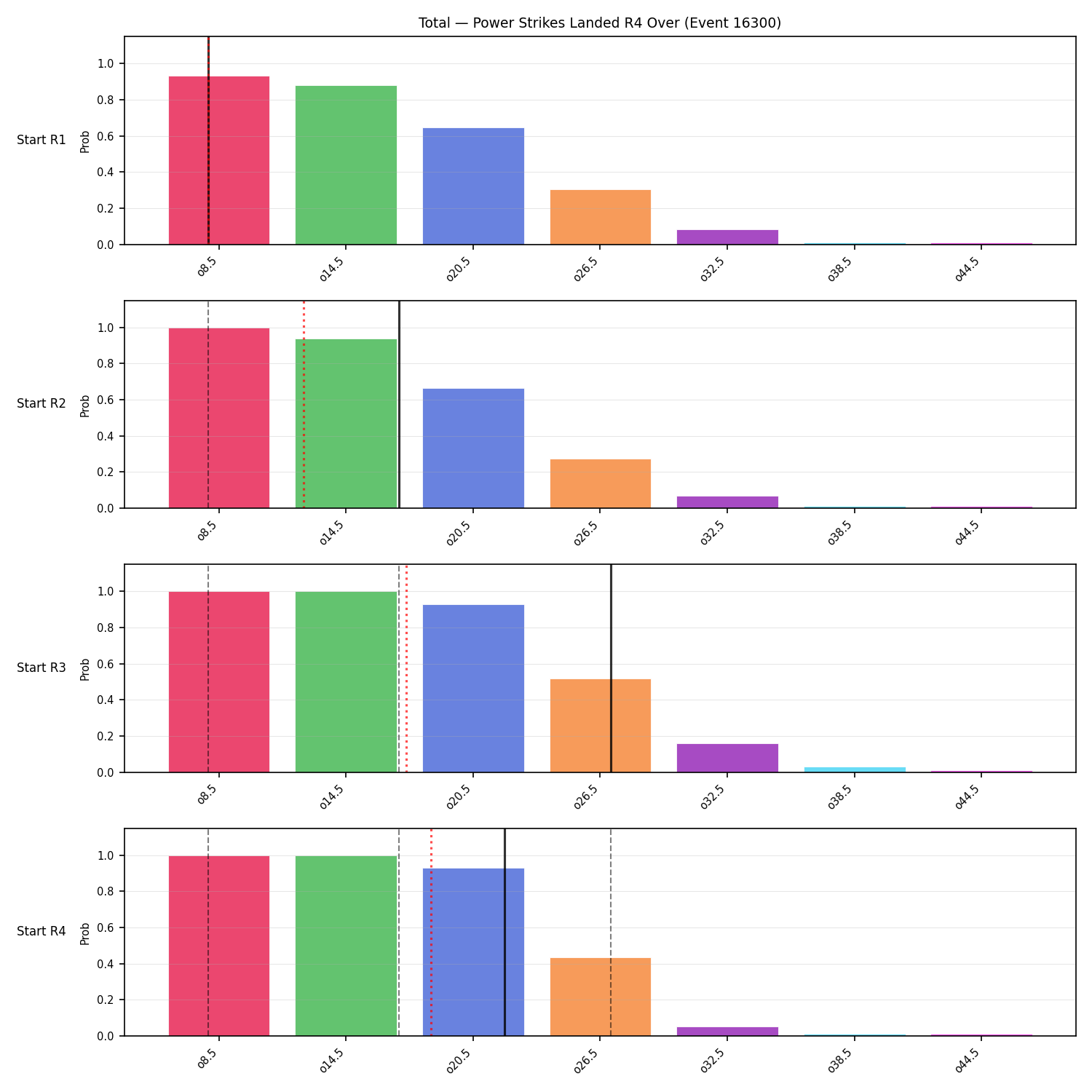 Stats/Round/Total Overs/Power Strikes Landed/Round 04/16300 Round 04 Over Snapshots — Prod
