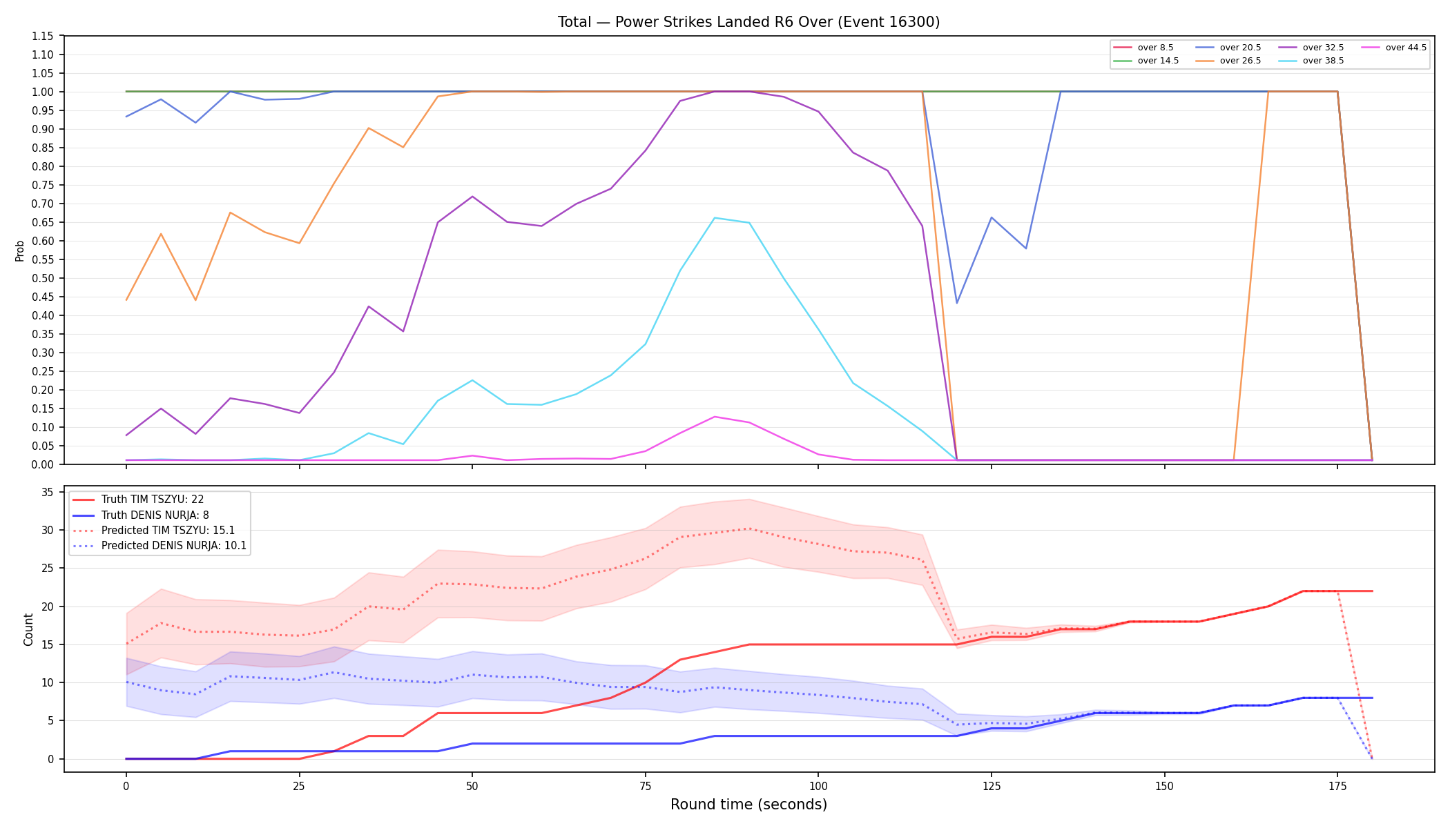 Stats/Round/Total Overs/Power Strikes Landed/Round 06/16300 Round 06 Over — Prod