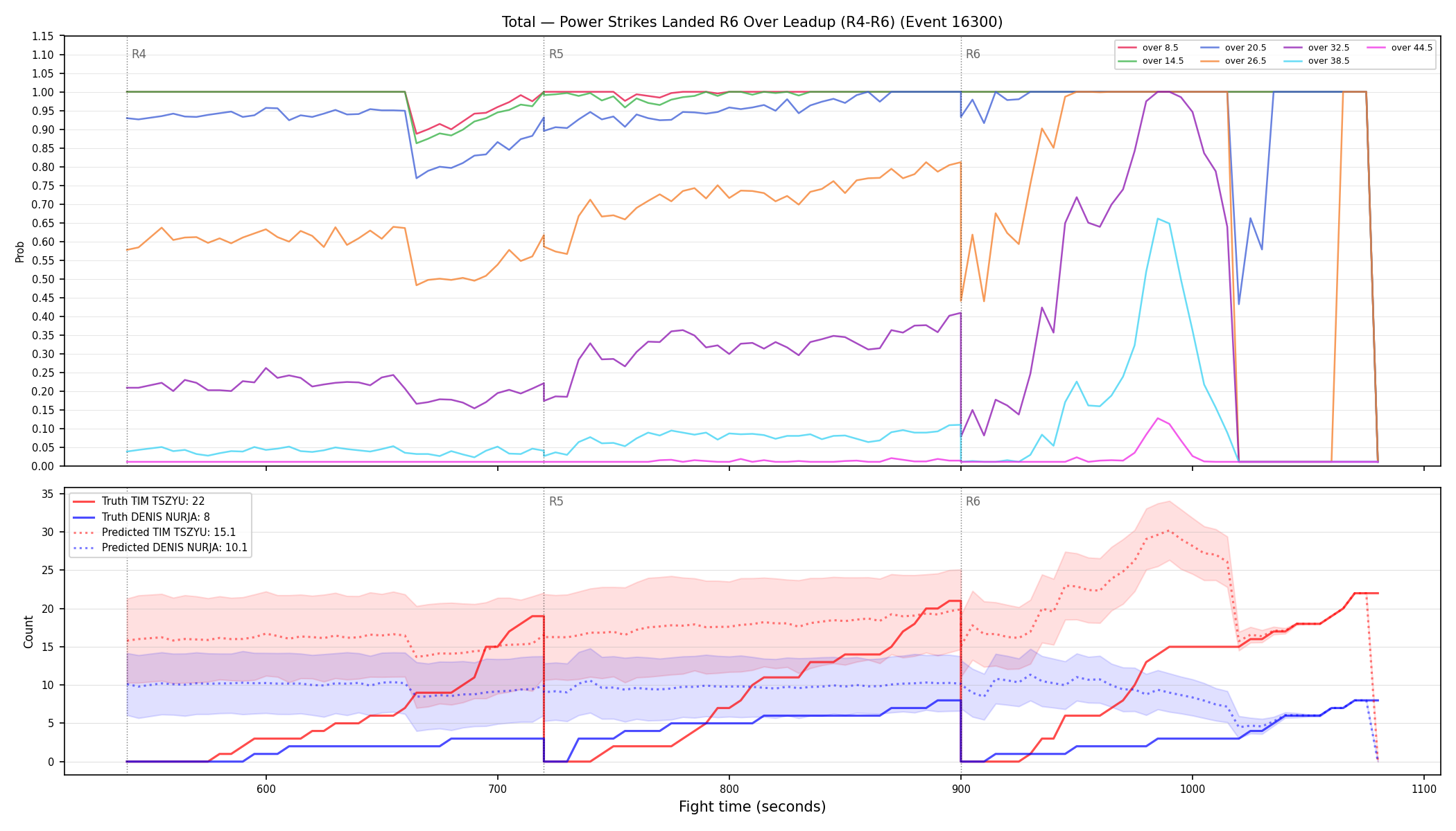 Stats/Round/Total Overs/Power Strikes Landed/Round 06/16300 Round 06 Over Leadup — Prod