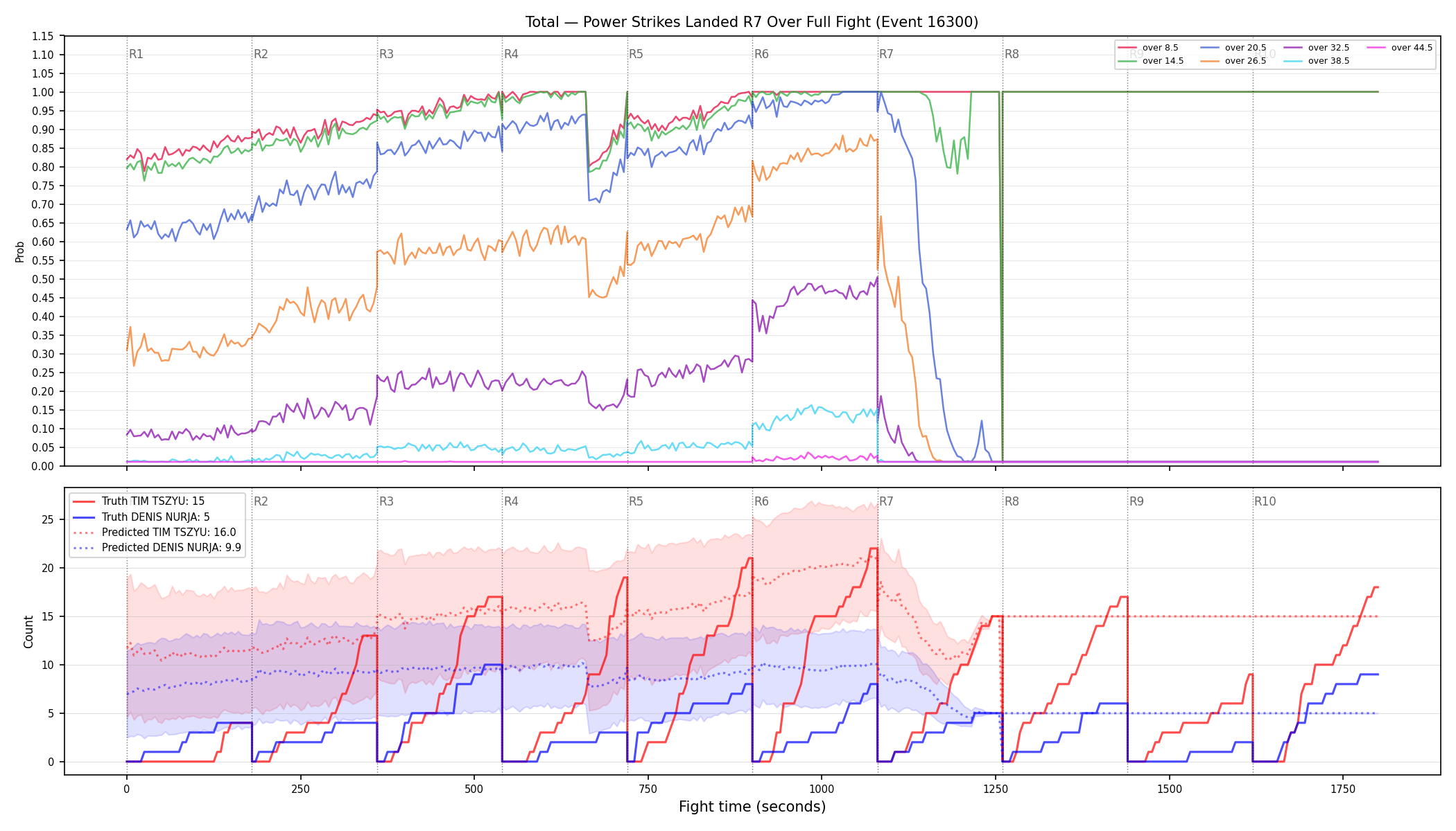 Stats/Round/Total Overs/Power Strikes Landed/Round 07/16300 Round 07 Over Fight — Prod