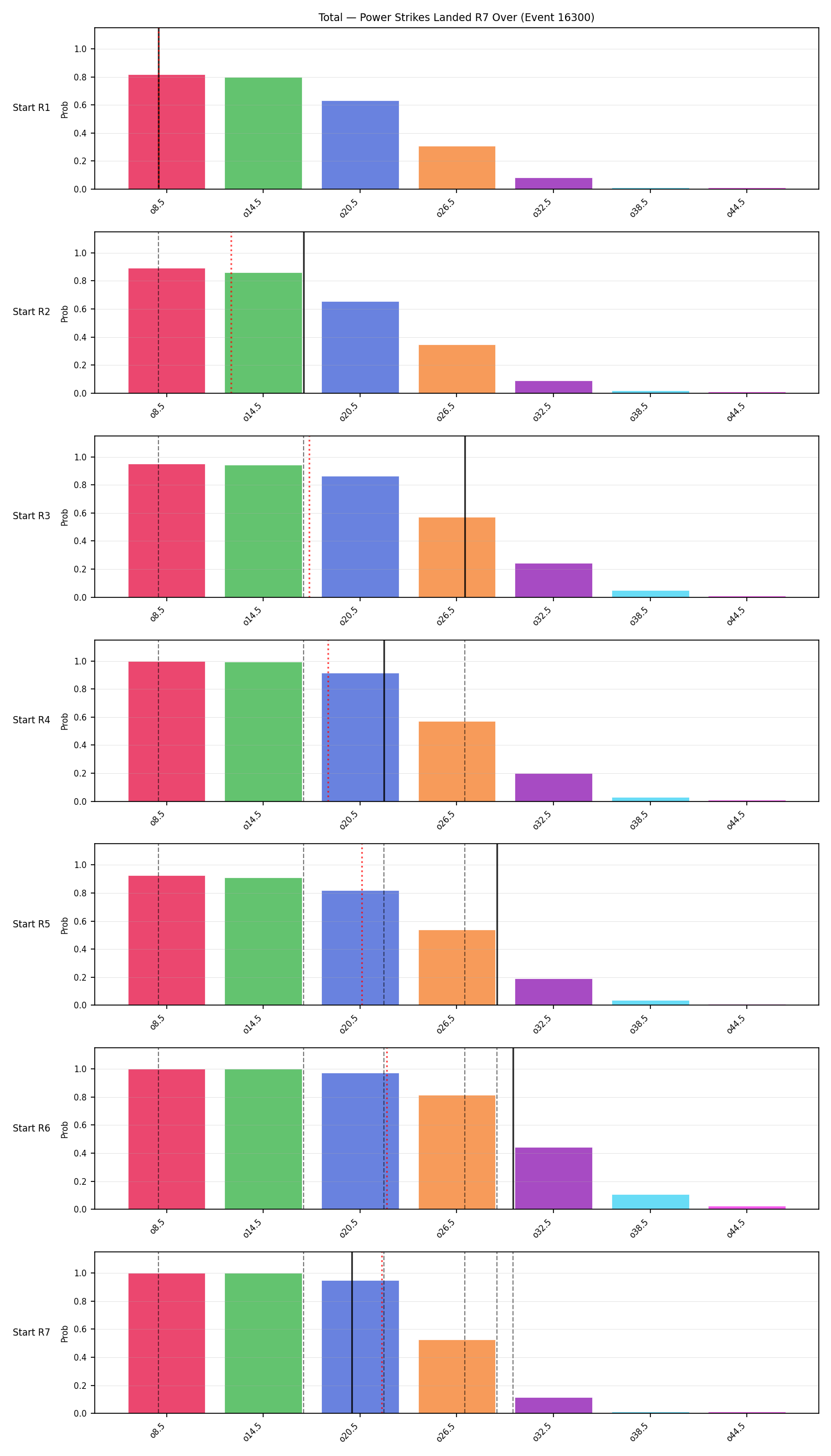 Stats/Round/Total Overs/Power Strikes Landed/Round 07/16300 Round 07 Over Snapshots — Prod