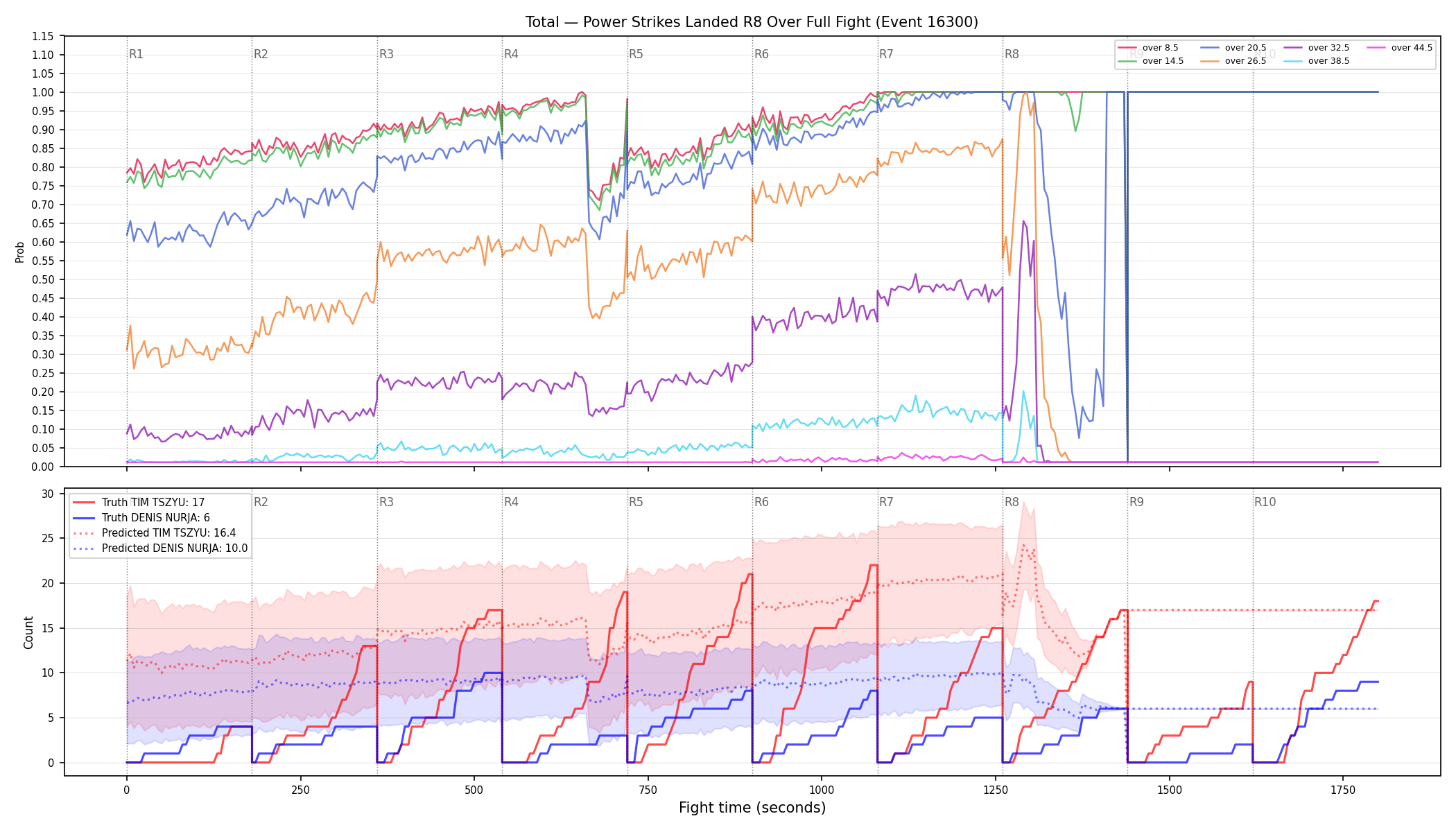 Stats/Round/Total Overs/Power Strikes Landed/Round 08/16300 Round 08 Over Fight — Prod