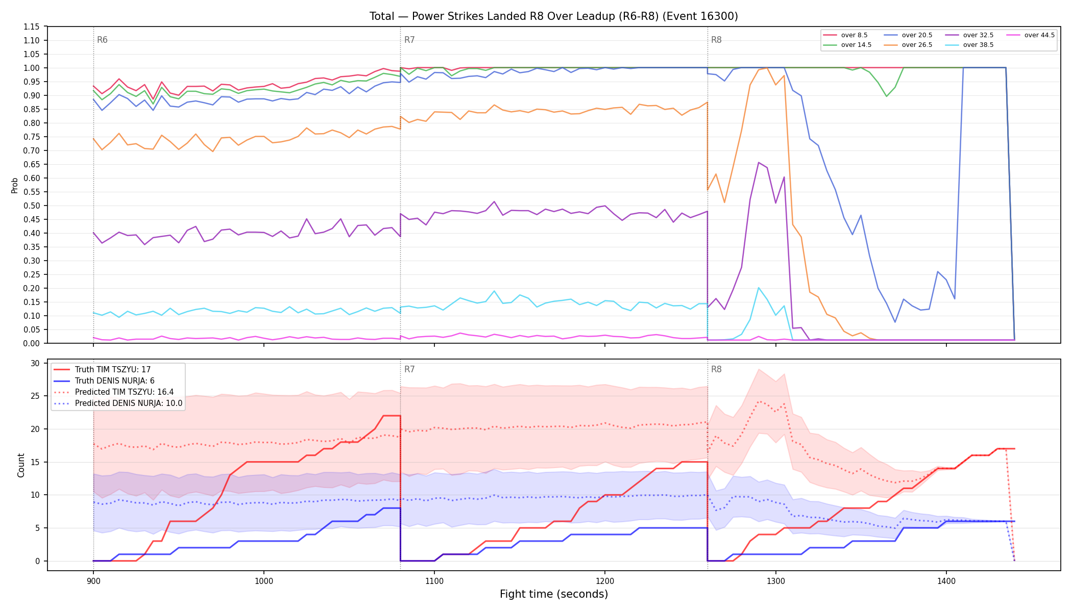 Stats/Round/Total Overs/Power Strikes Landed/Round 08/16300 Round 08 Over Leadup — Prod