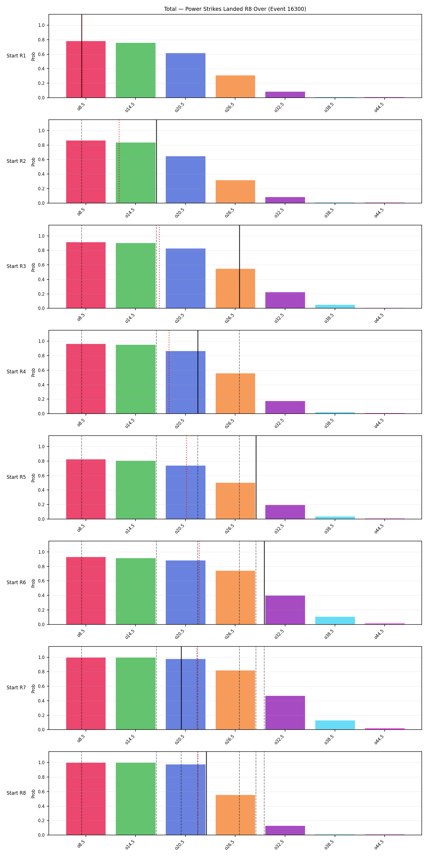 Stats/Round/Total Overs/Power Strikes Landed/Round 08/16300 Round 08 Over Snapshots — Prod