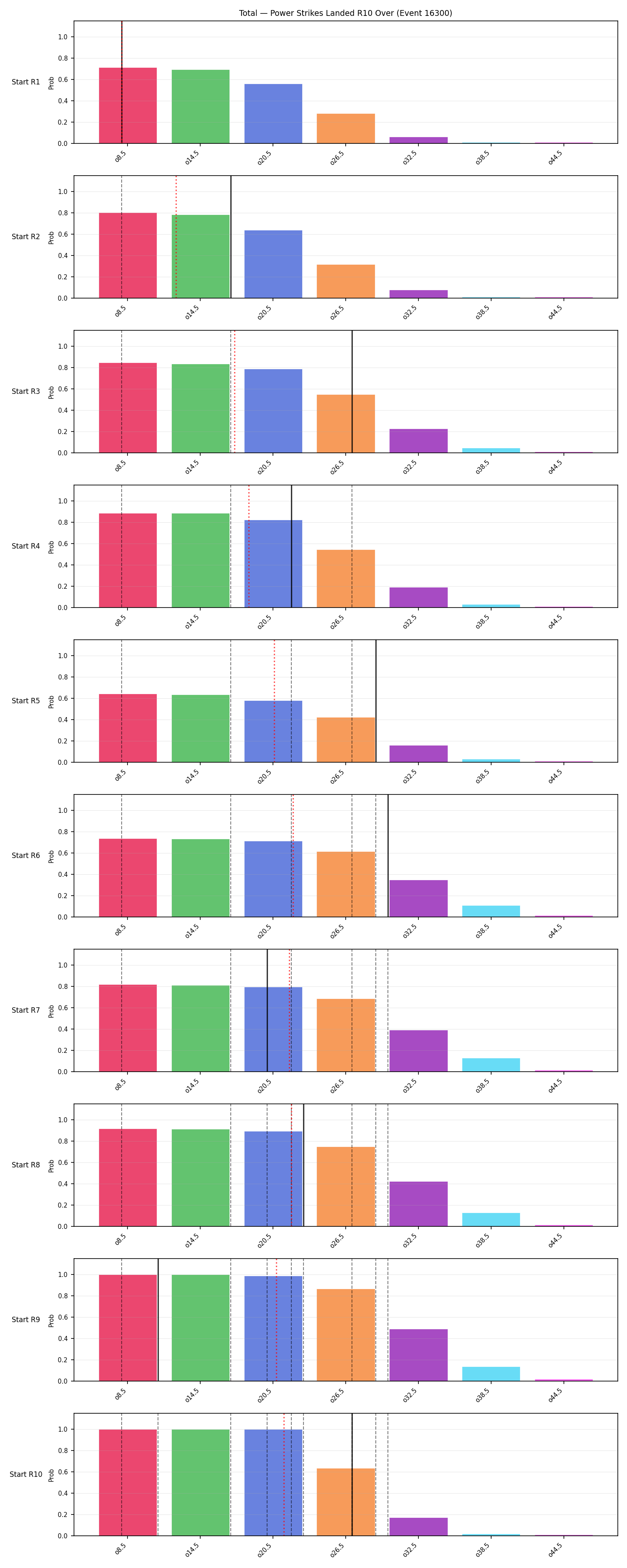 Stats/Round/Total Overs/Power Strikes Landed/Round 10/16300 Round 10 Over Snapshots — Prod